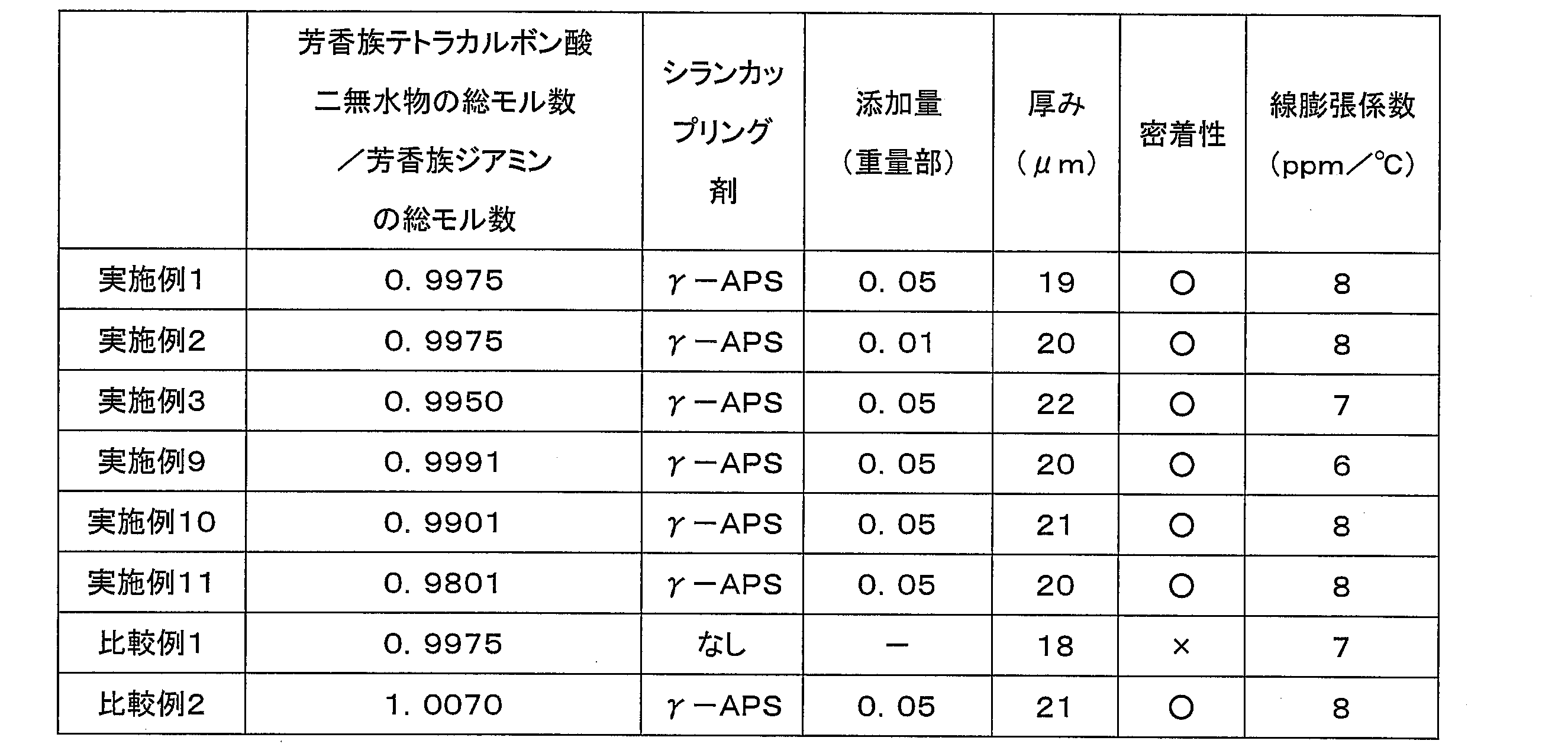 Figure JPOXMLDOC01-appb-T000005