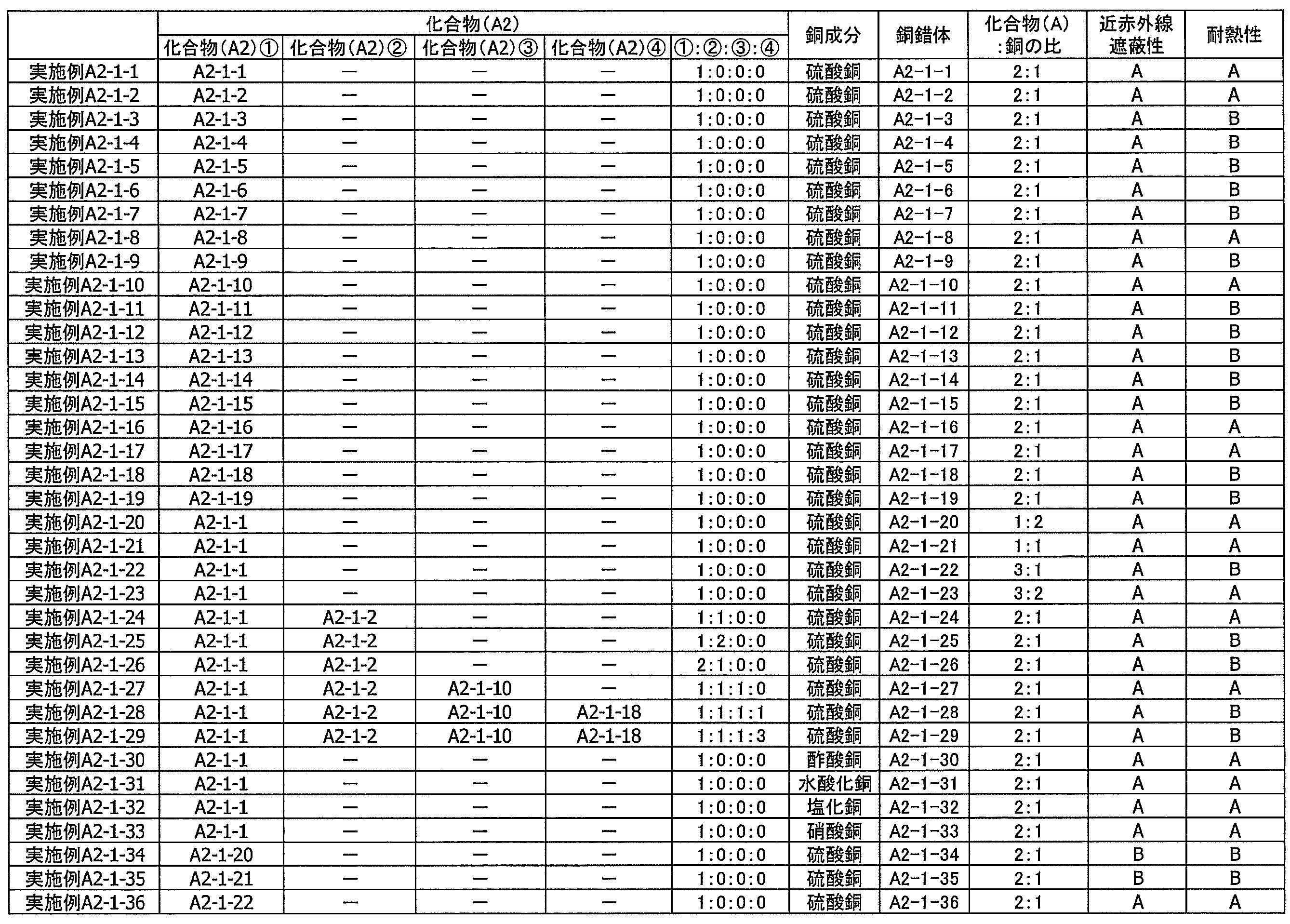 Figure JPOXMLDOC01-appb-T000114