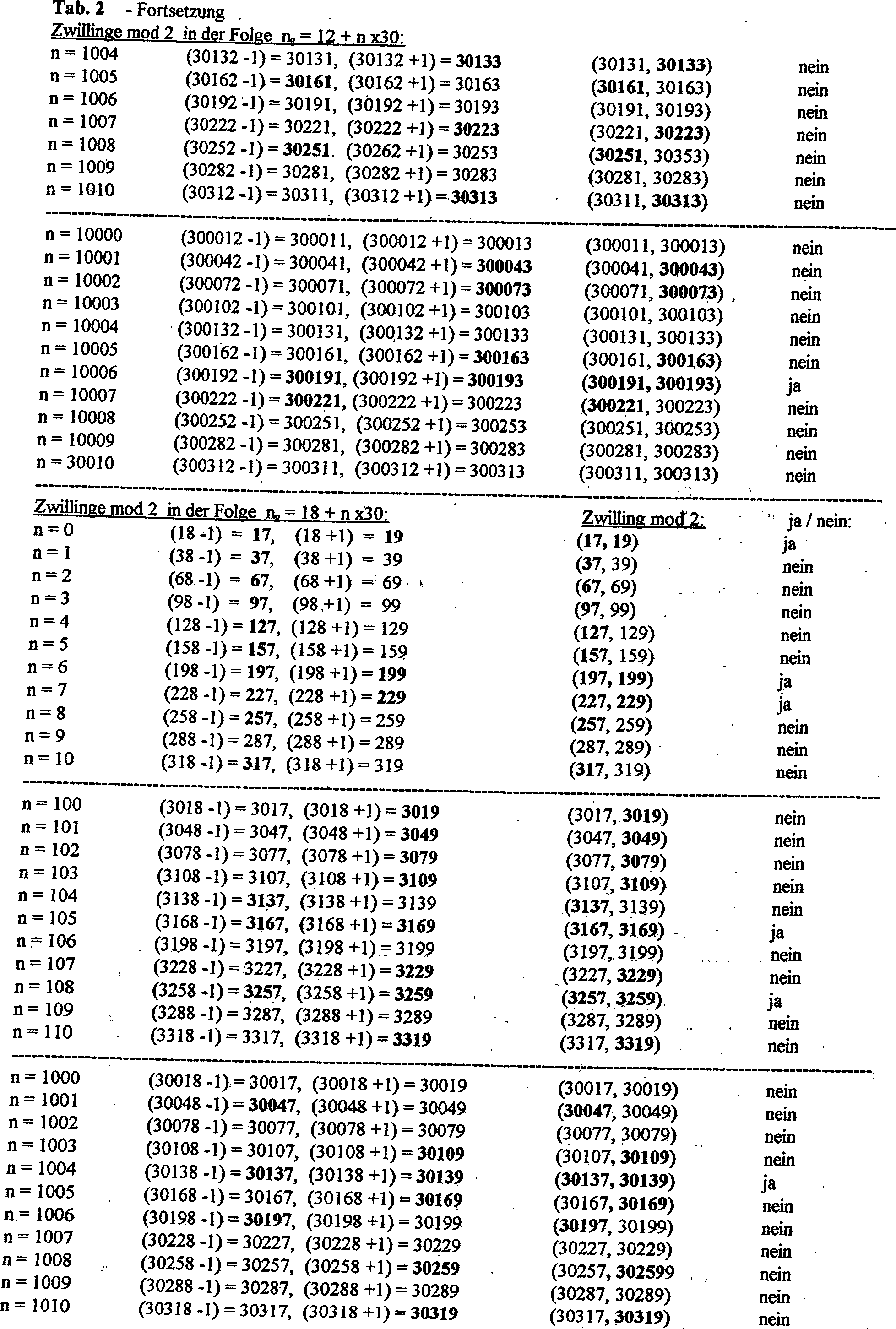 DE102006045224A1 - Front page inconsistent with disclosure, abstract based  on front page. Patent Office notified - User data transfer integrity  connection authentication and checking method, involves authenticating and  checking between two or
