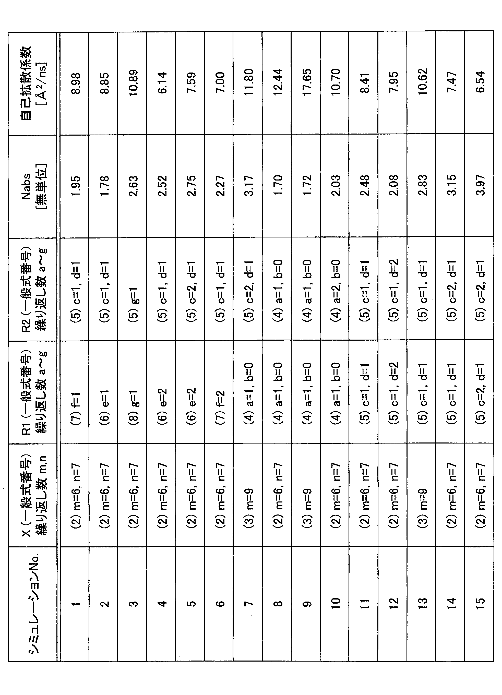 Figure JPOXMLDOC01-appb-T000006