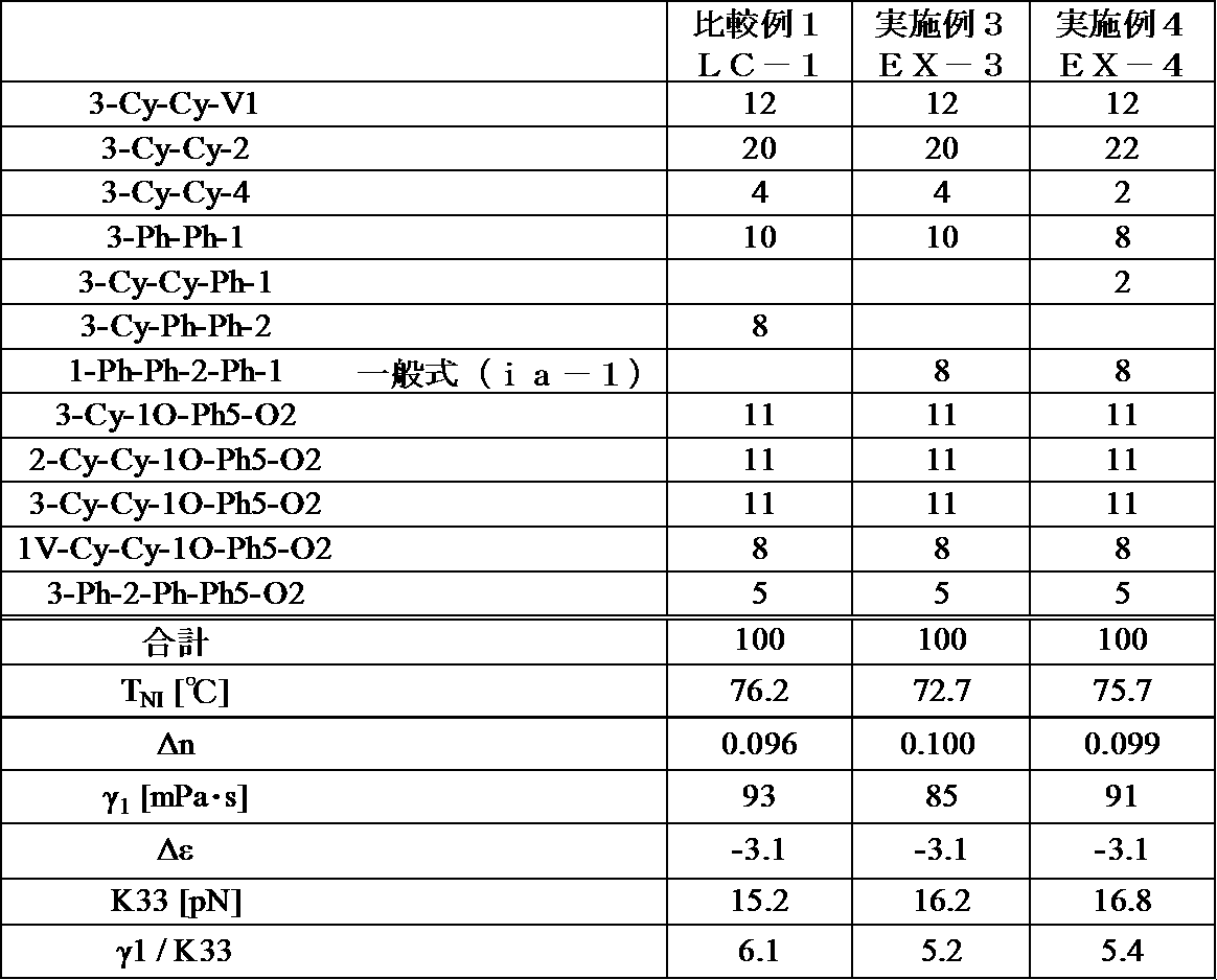 Figure JPOXMLDOC01-appb-T000060