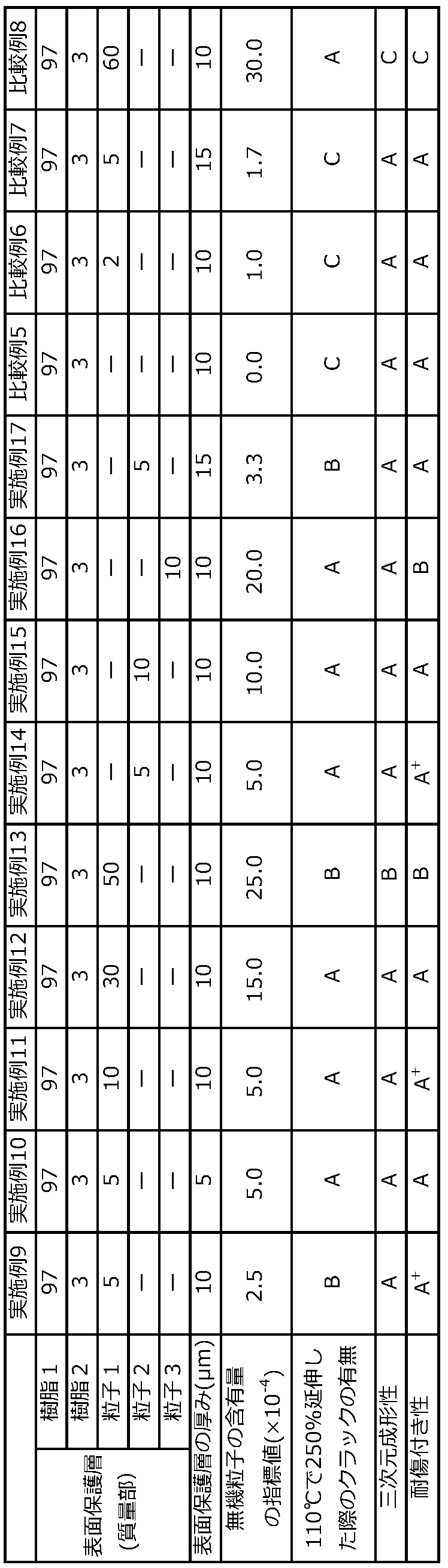 Figure JPOXMLDOC01-appb-T000002
