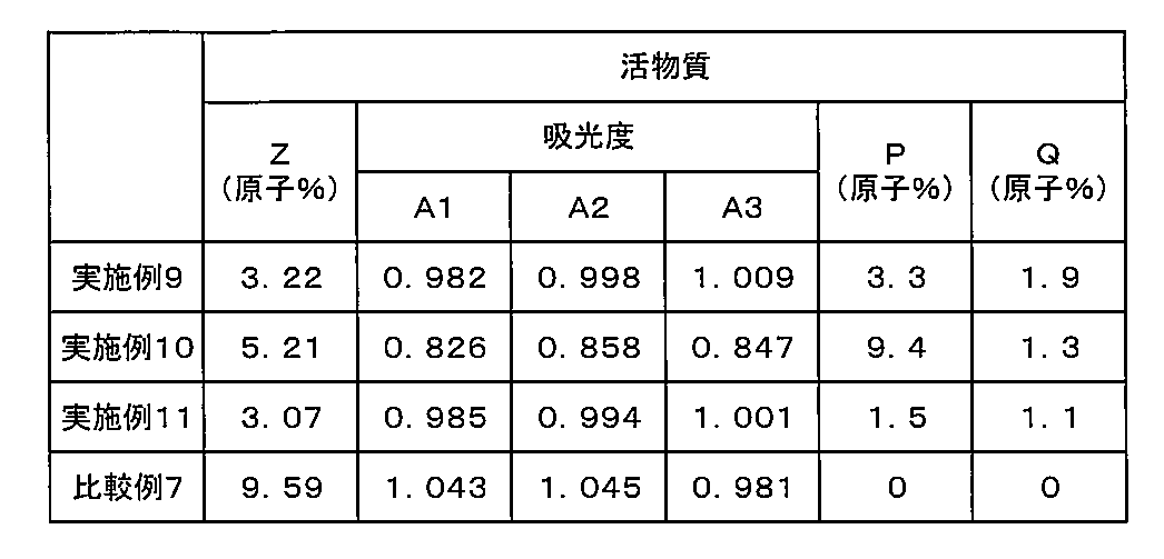 Figure JPOXMLDOC01-appb-T000004