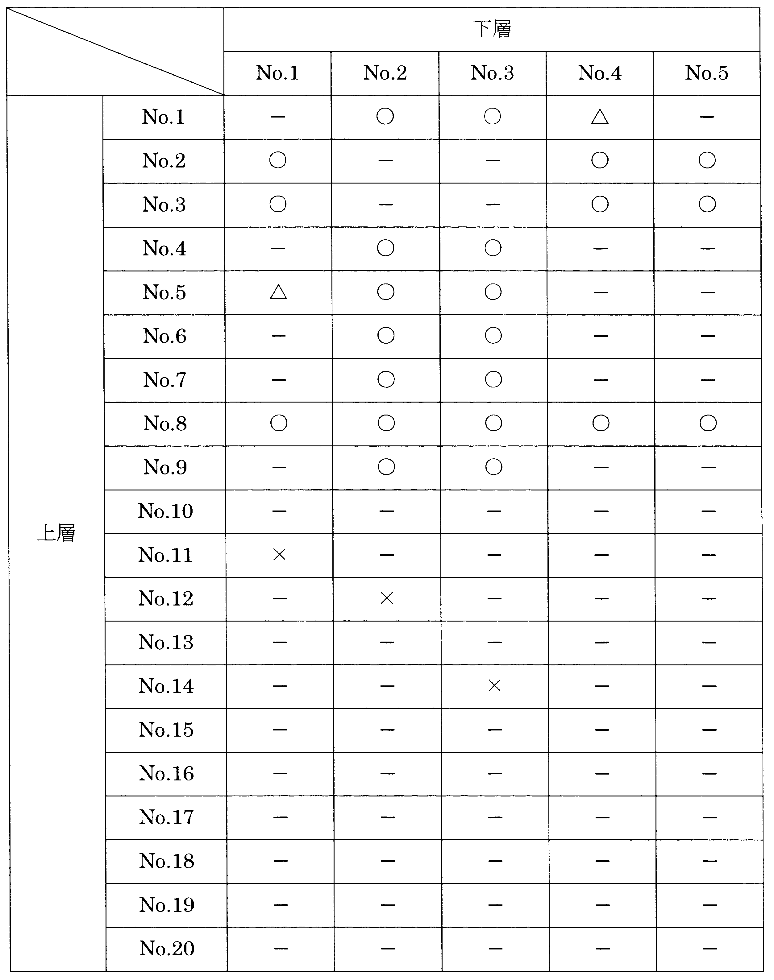 Figure JPOXMLDOC01-appb-T000031