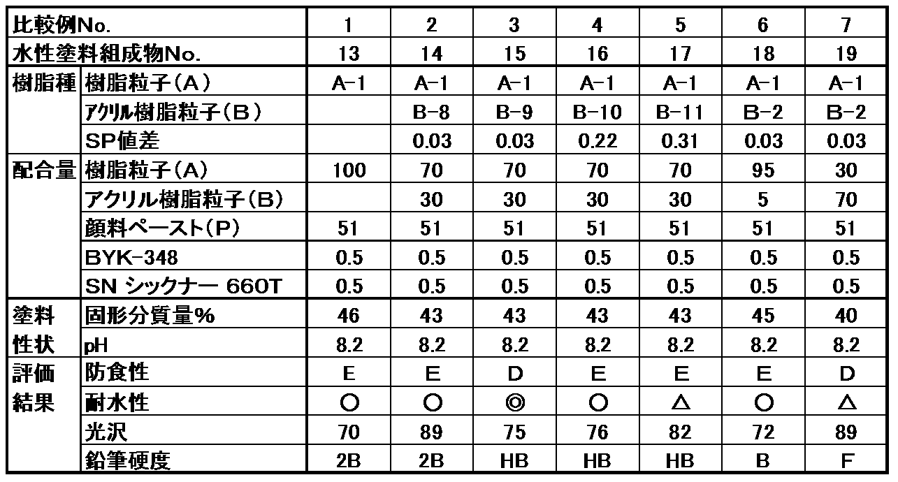 Figure JPOXMLDOC01-appb-T000004