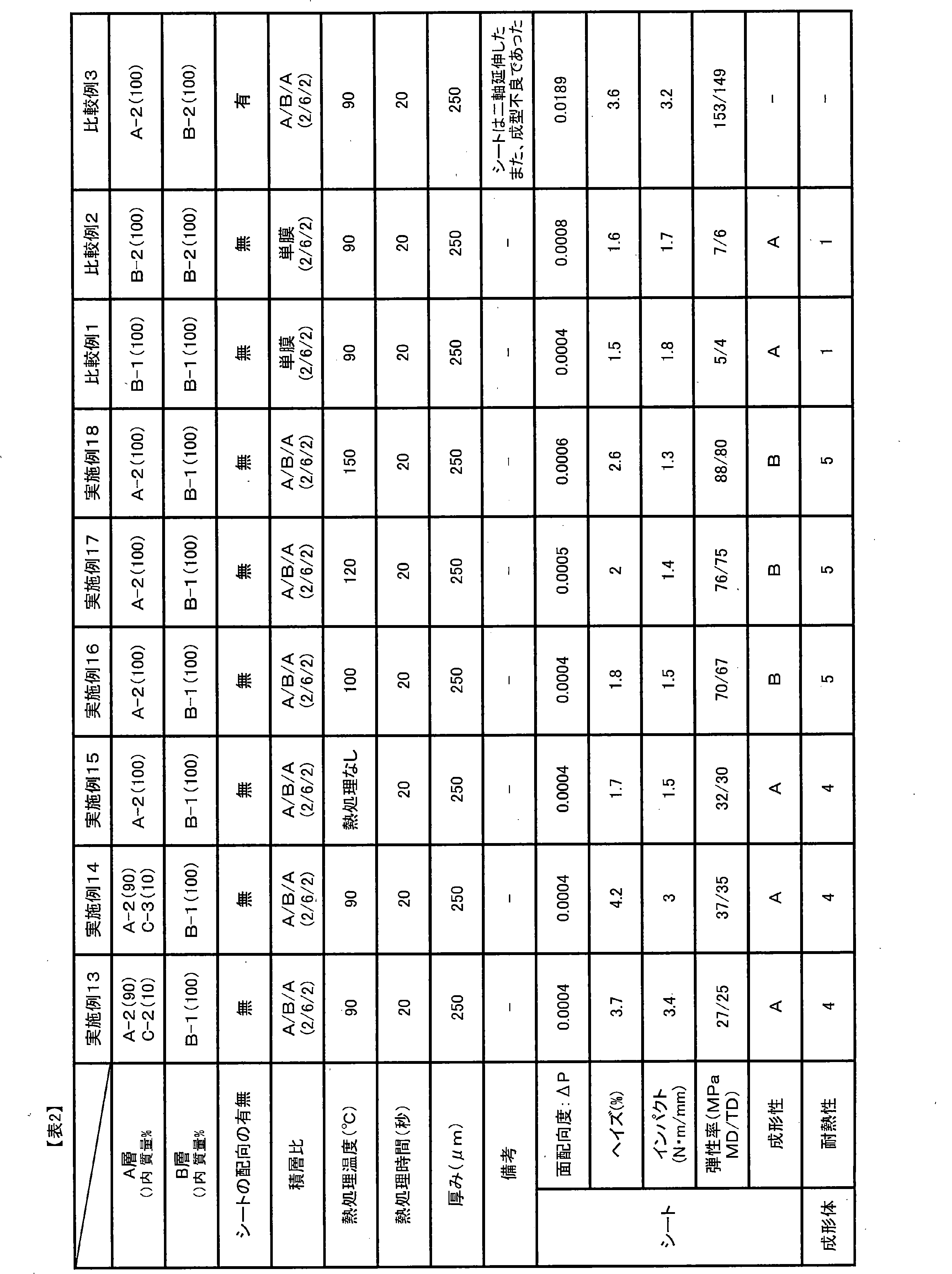 Figure JPOXMLDOC01-appb-T000002