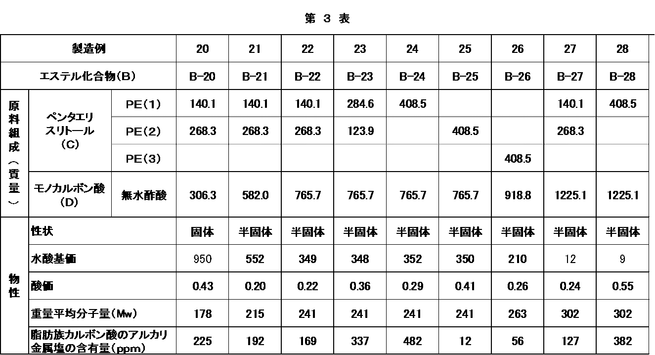 Figure JPOXMLDOC01-appb-T000003