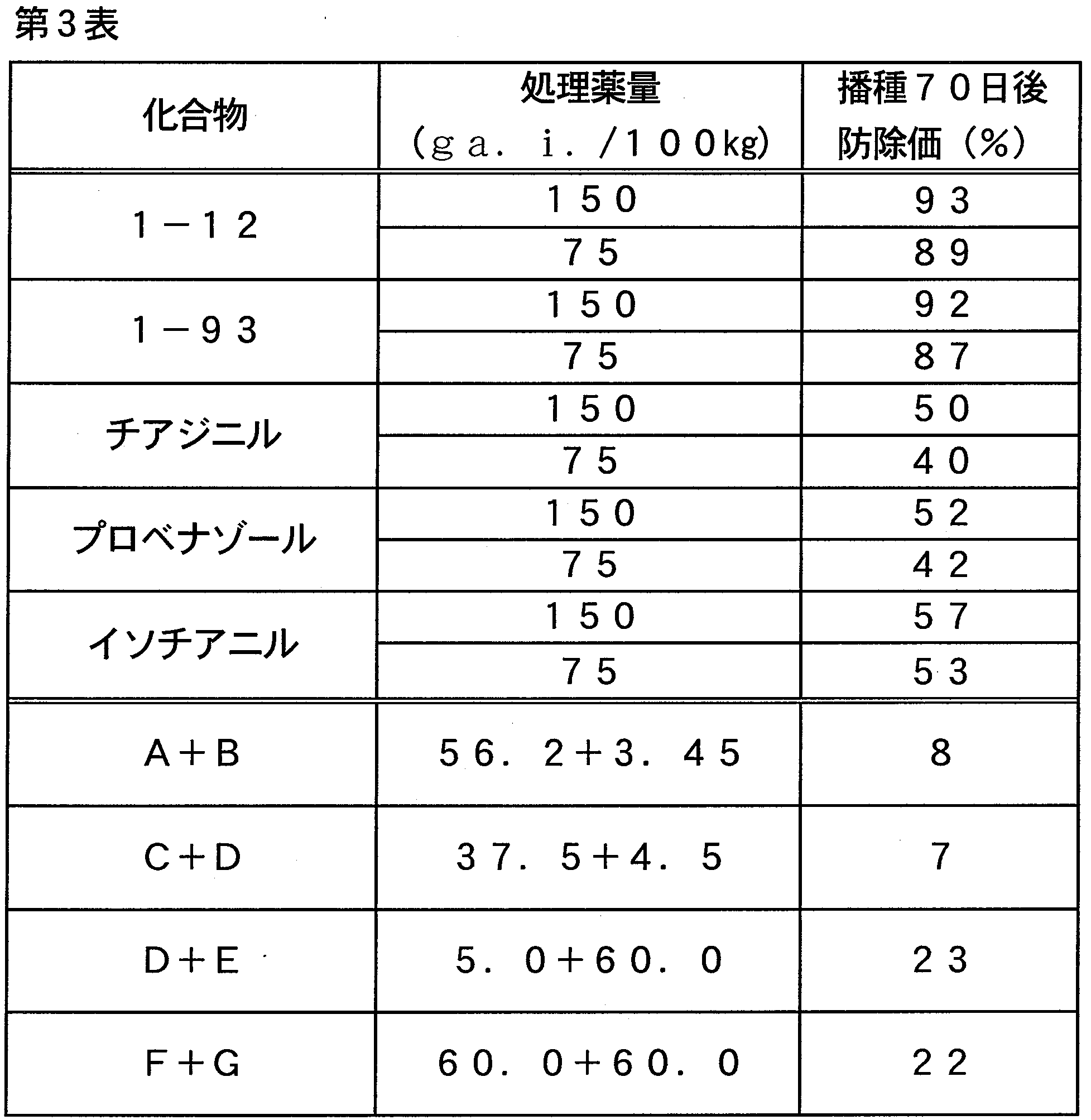 Figure JPOXMLDOC01-appb-T000010