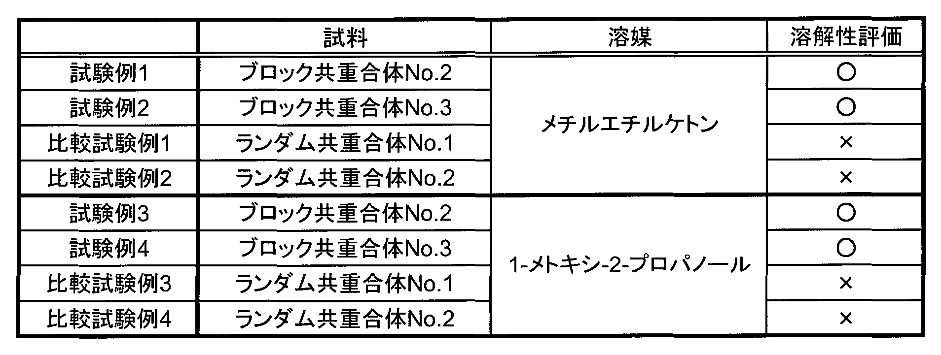 Figure JPOXMLDOC01-appb-T000009