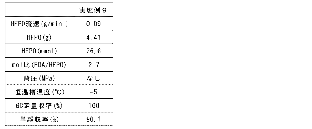 Figure JPOXMLDOC01-appb-T000013