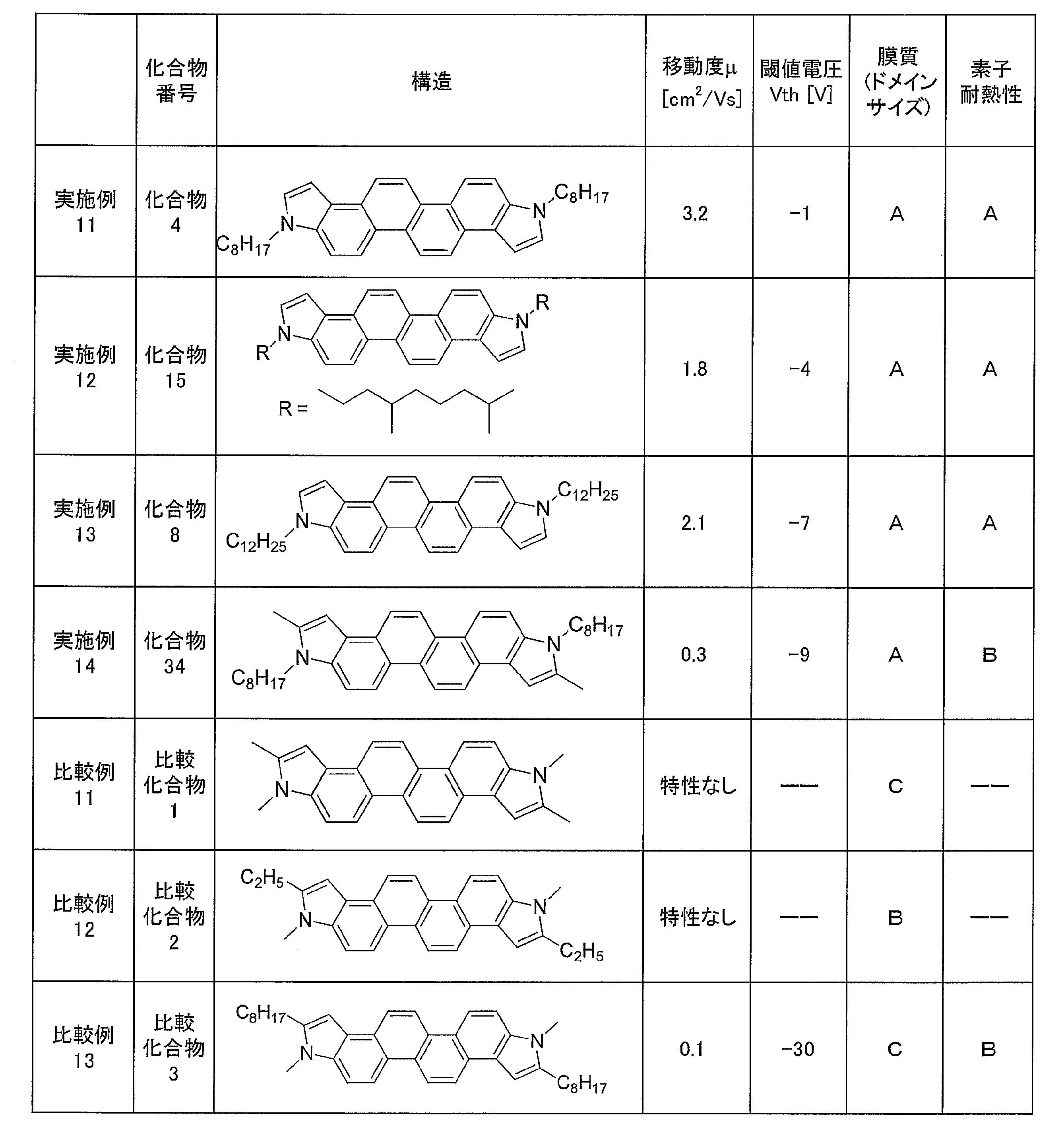 Figure JPOXMLDOC01-appb-T000070