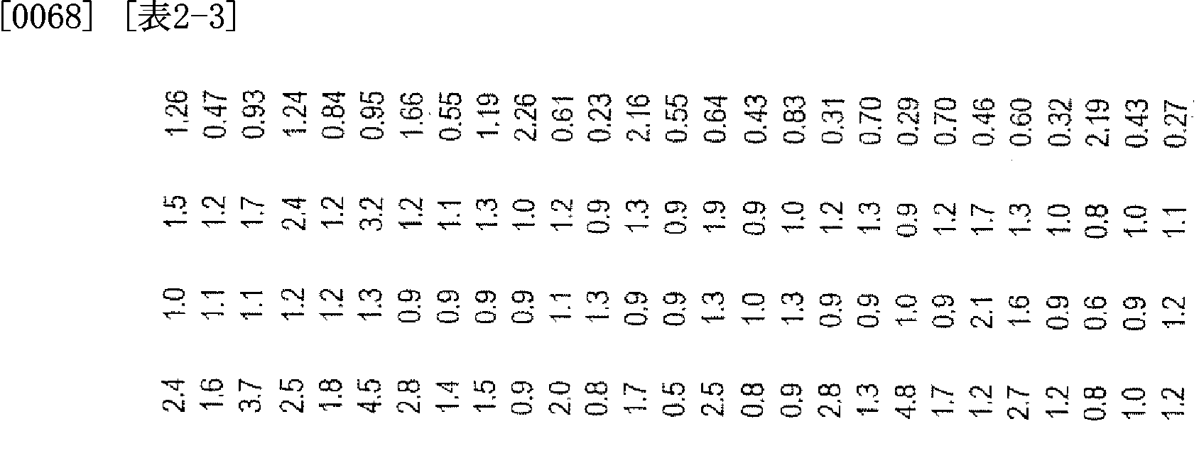 Figure imgf000053_0001