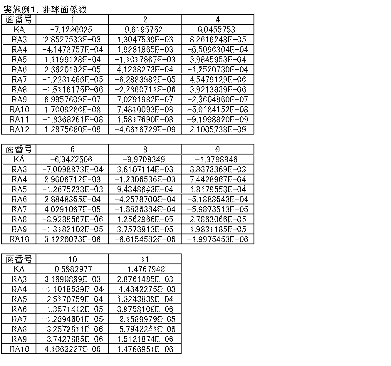 Figure JPOXMLDOC01-appb-T000003