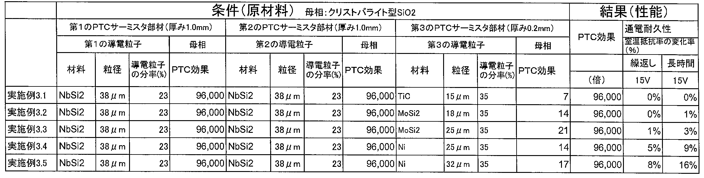 Figure JPOXMLDOC01-appb-T000011
