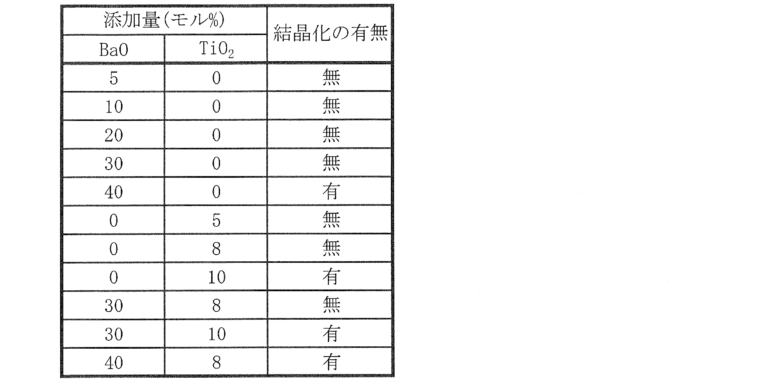 Figure JPOXMLDOC01-appb-T000001