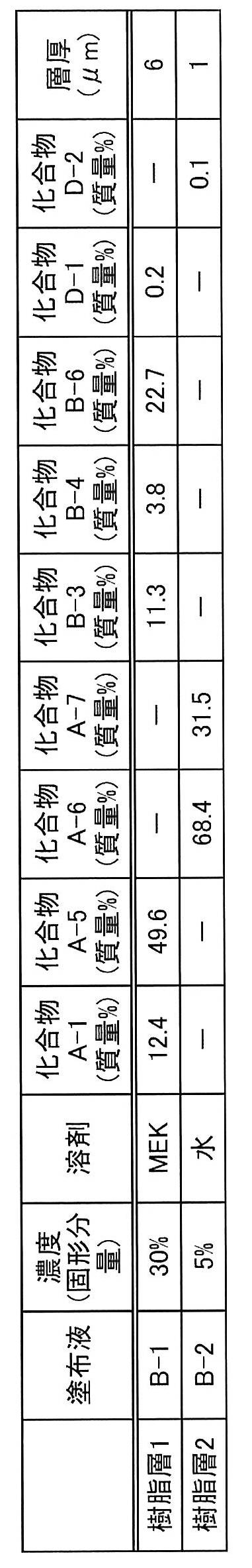 Figure JPOXMLDOC01-appb-T000016