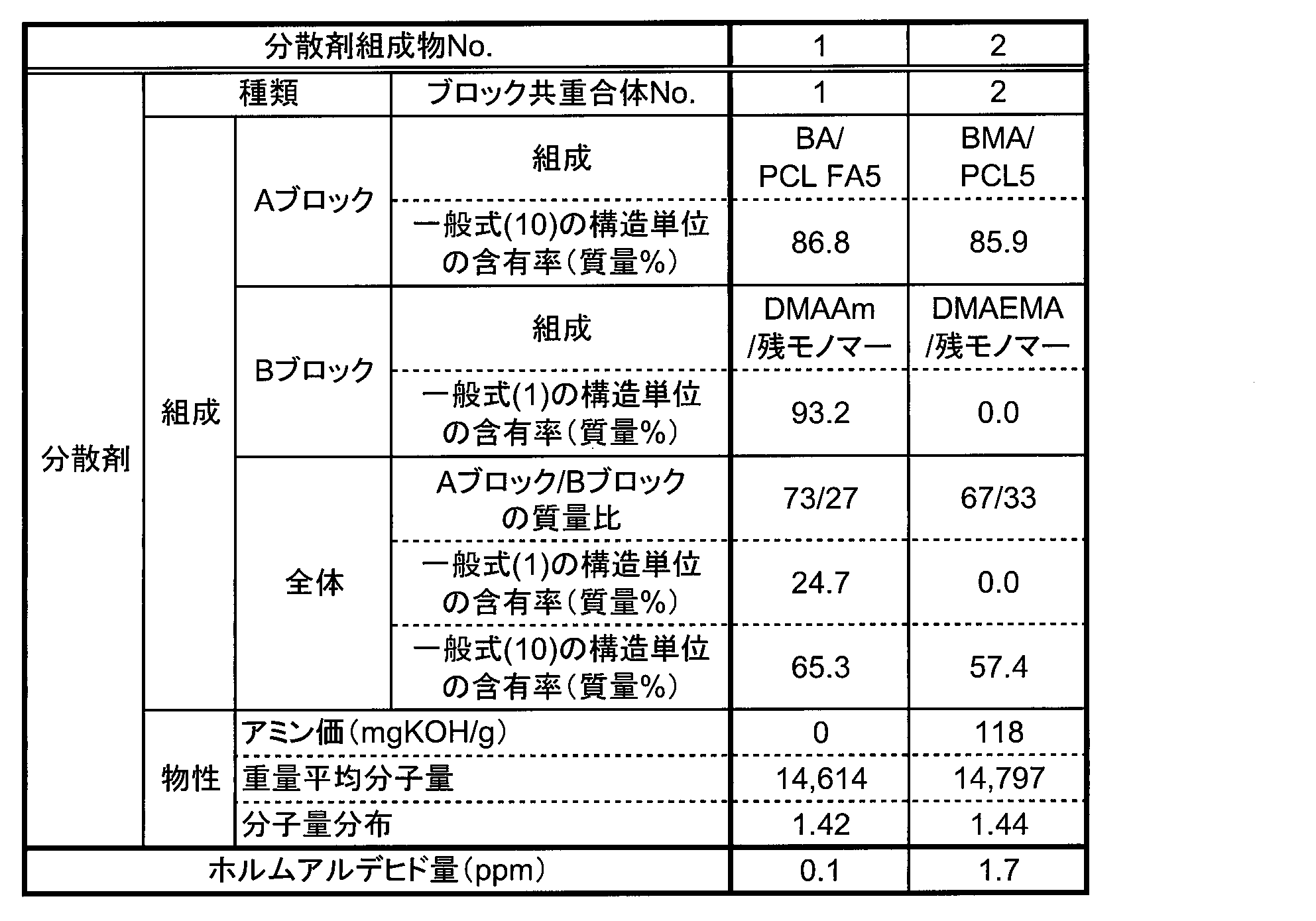 Figure JPOXMLDOC01-appb-T000009