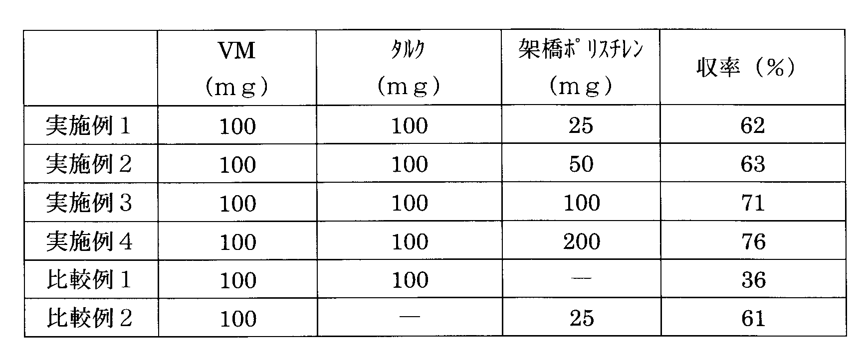 Figure JPOXMLDOC01-appb-T000005