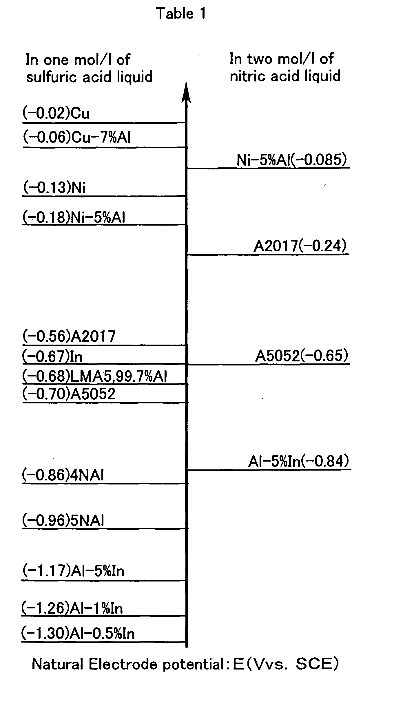 Figure 00080001