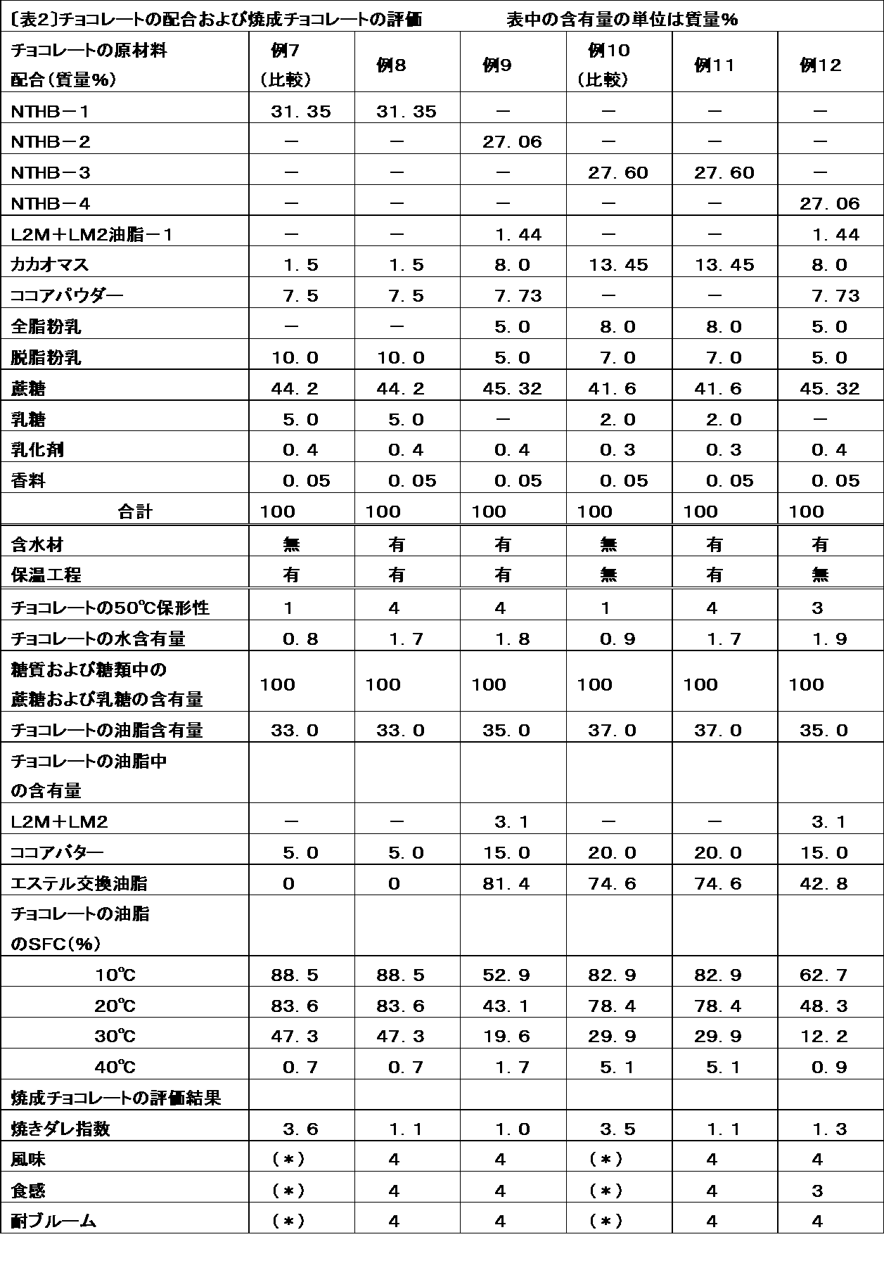 Figure JPOXMLDOC01-appb-T000002