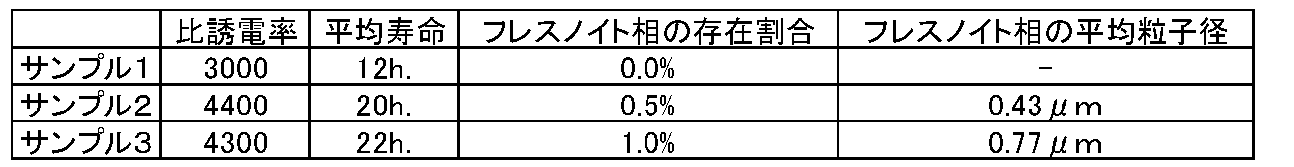 Figure JPOXMLDOC01-appb-T000002