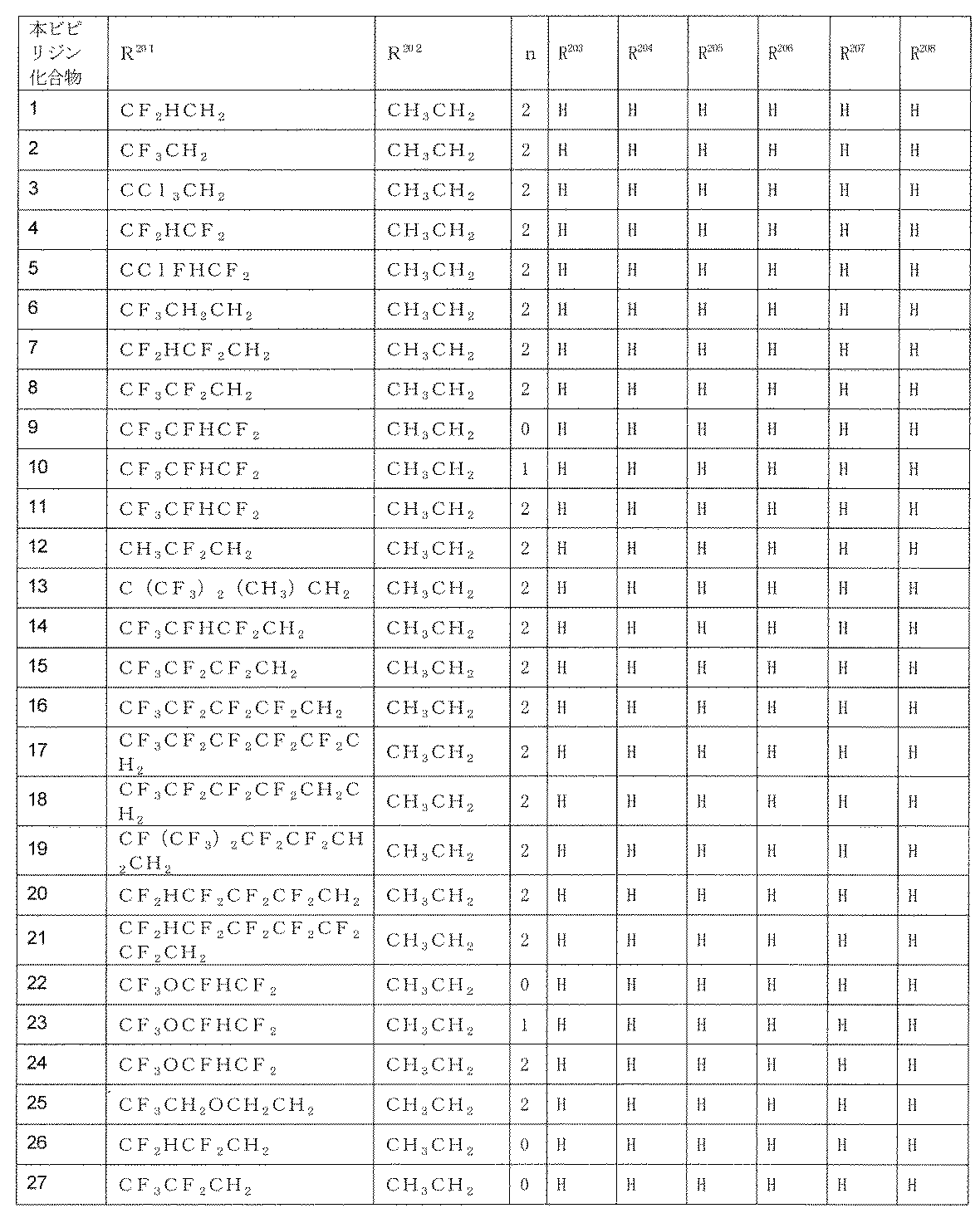 Figure JPOXMLDOC01-appb-T000133