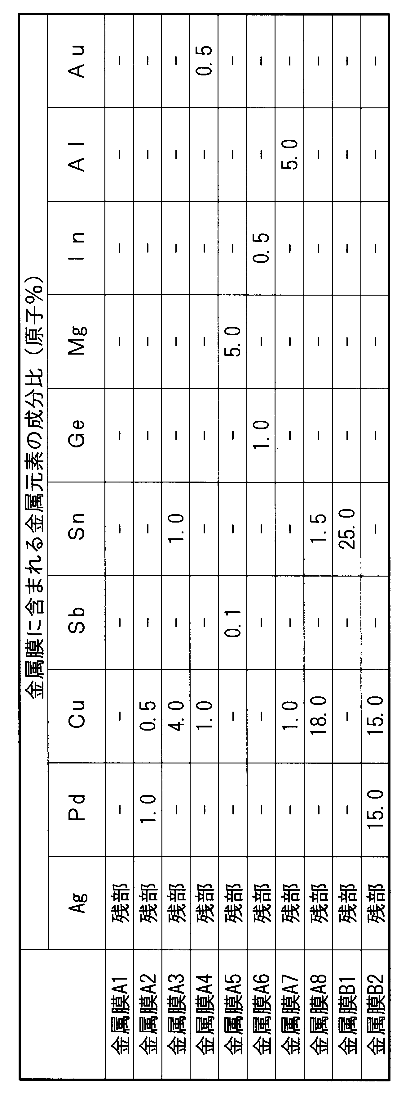 Figure JPOXMLDOC01-appb-T000005
