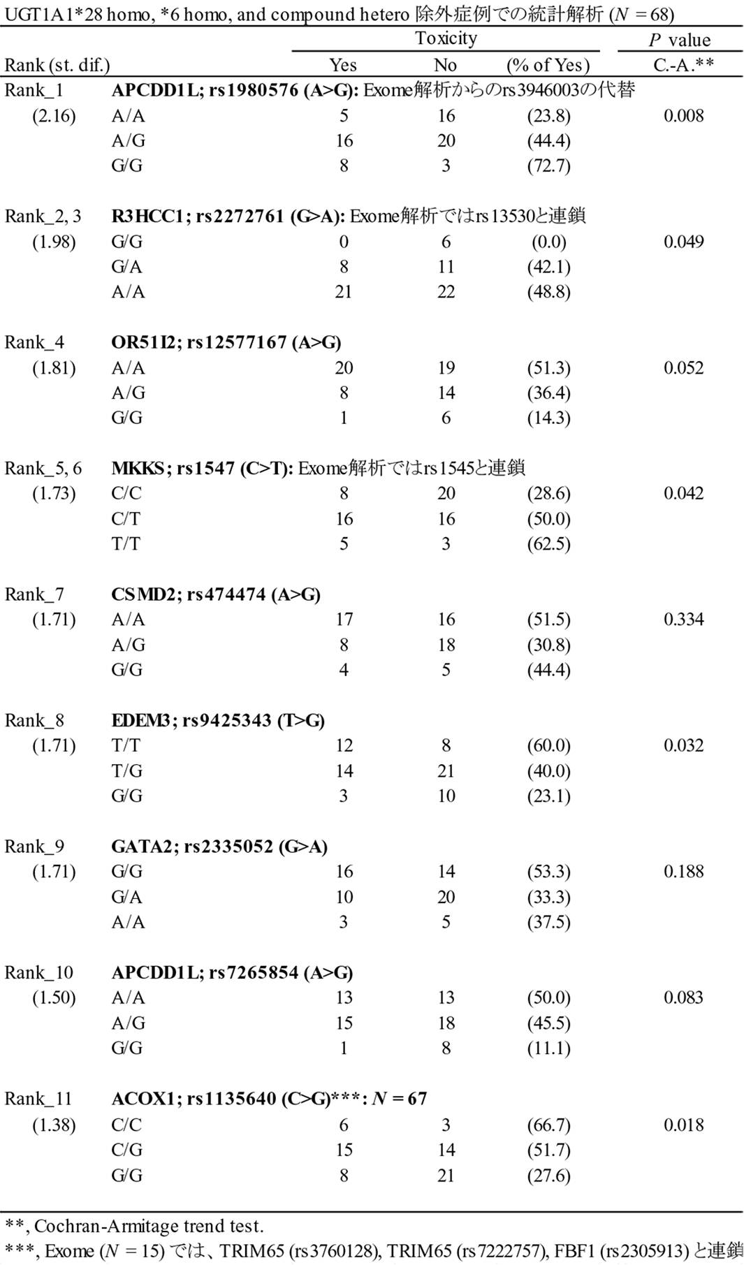 Figure JPOXMLDOC01-appb-T000002