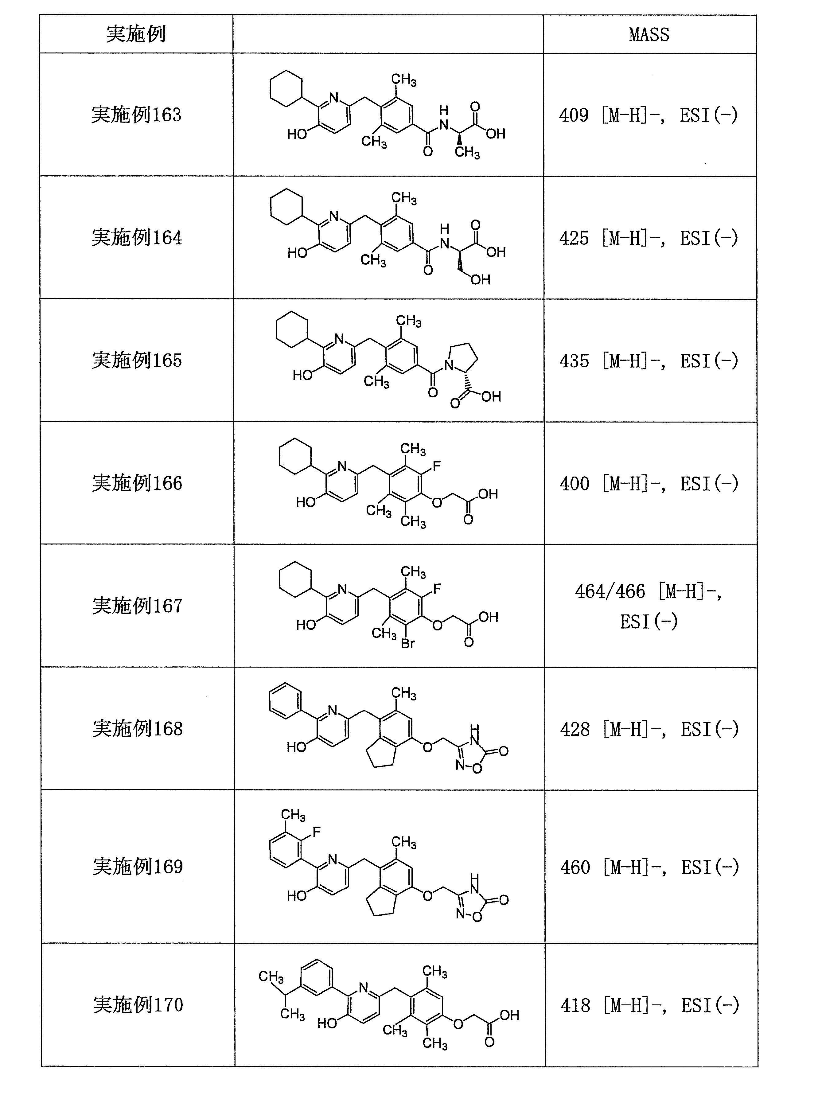 Figure JPOXMLDOC01-appb-T000119