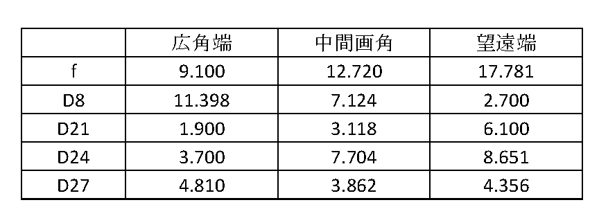 Figure JPOXMLDOC01-appb-T000009