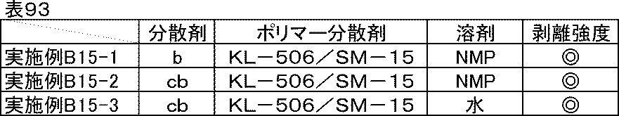 Figure JPOXMLDOC01-appb-T000105