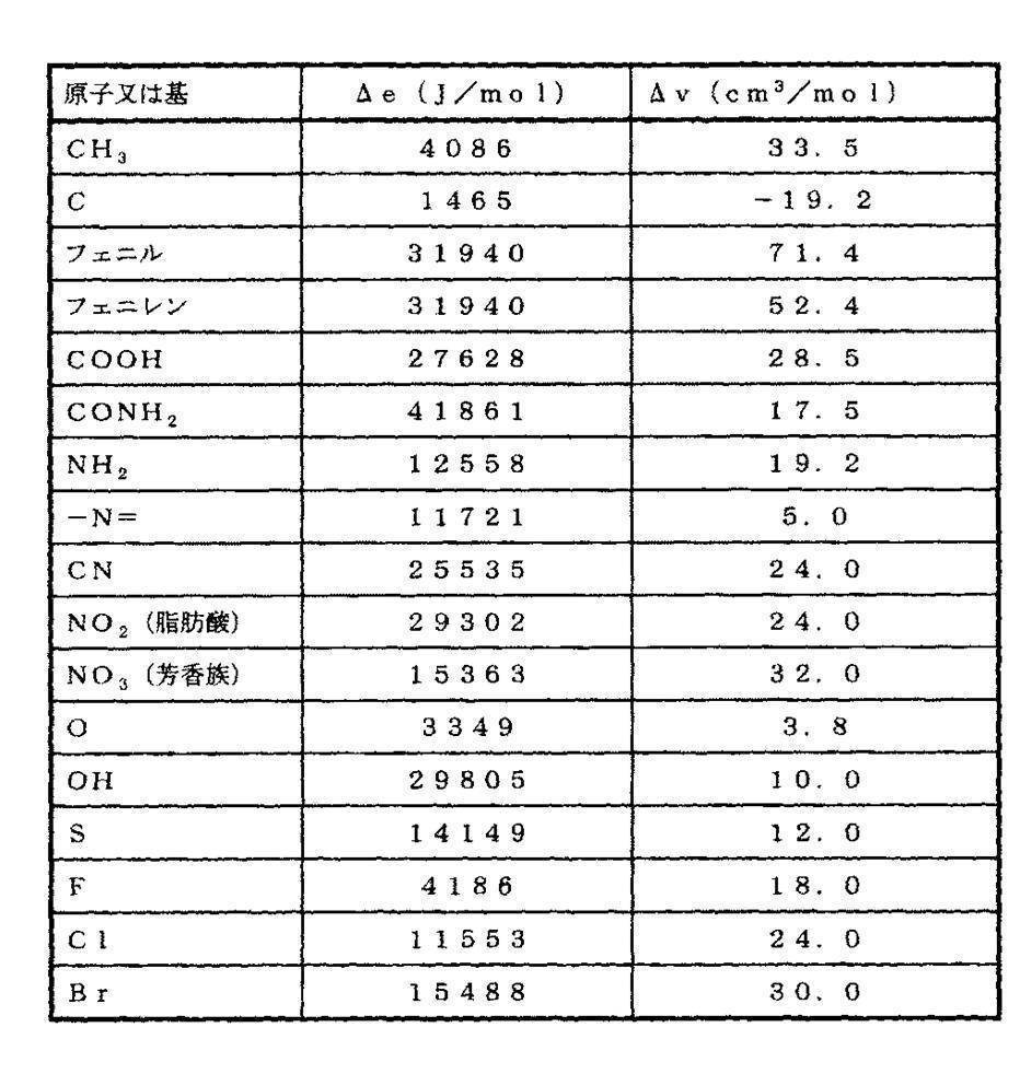 Figure JPOXMLDOC01-appb-T000006
