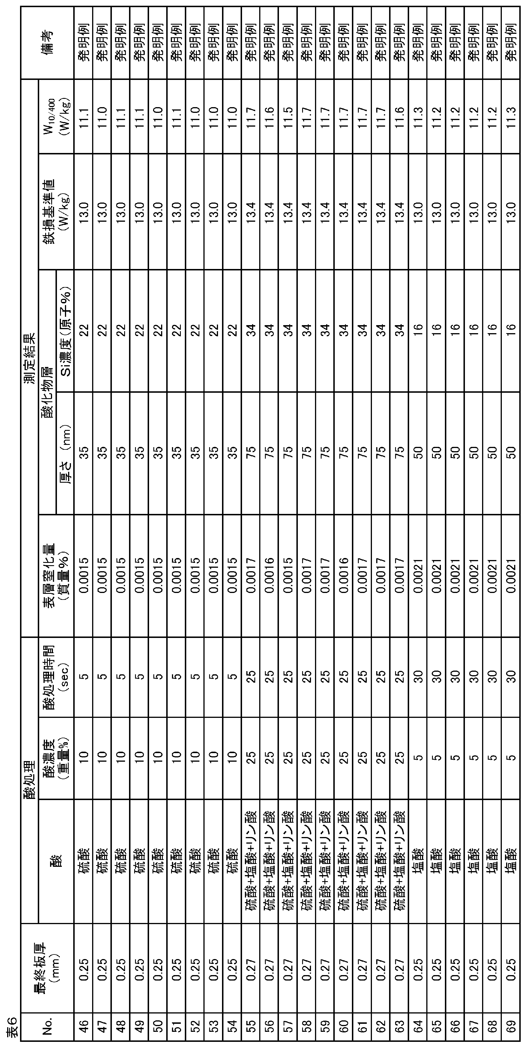 Figure JPOXMLDOC01-appb-T000006