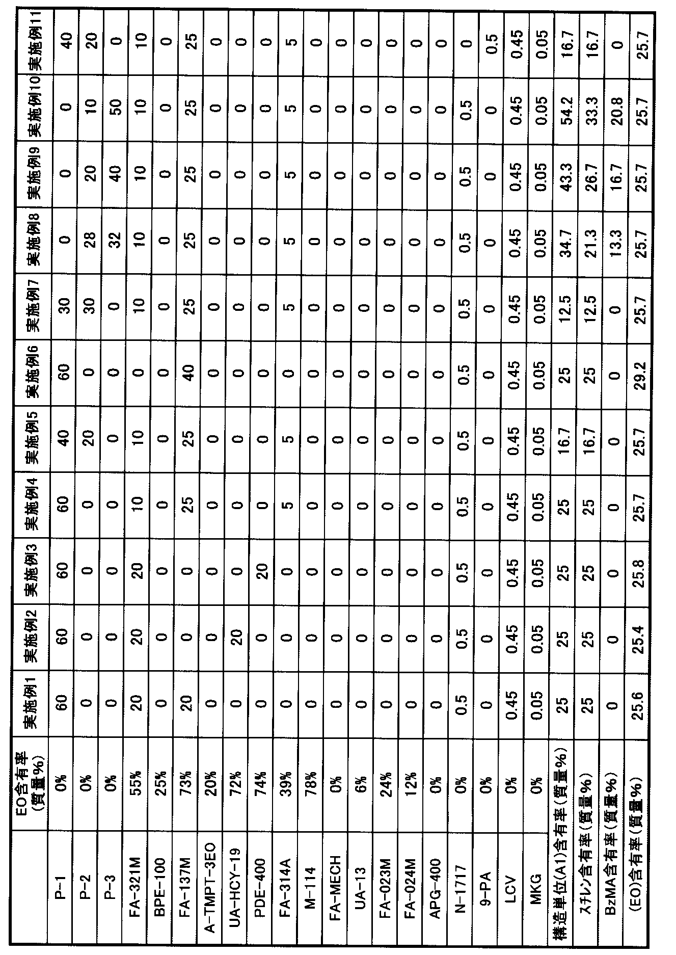 Figure JPOXMLDOC01-appb-T000005