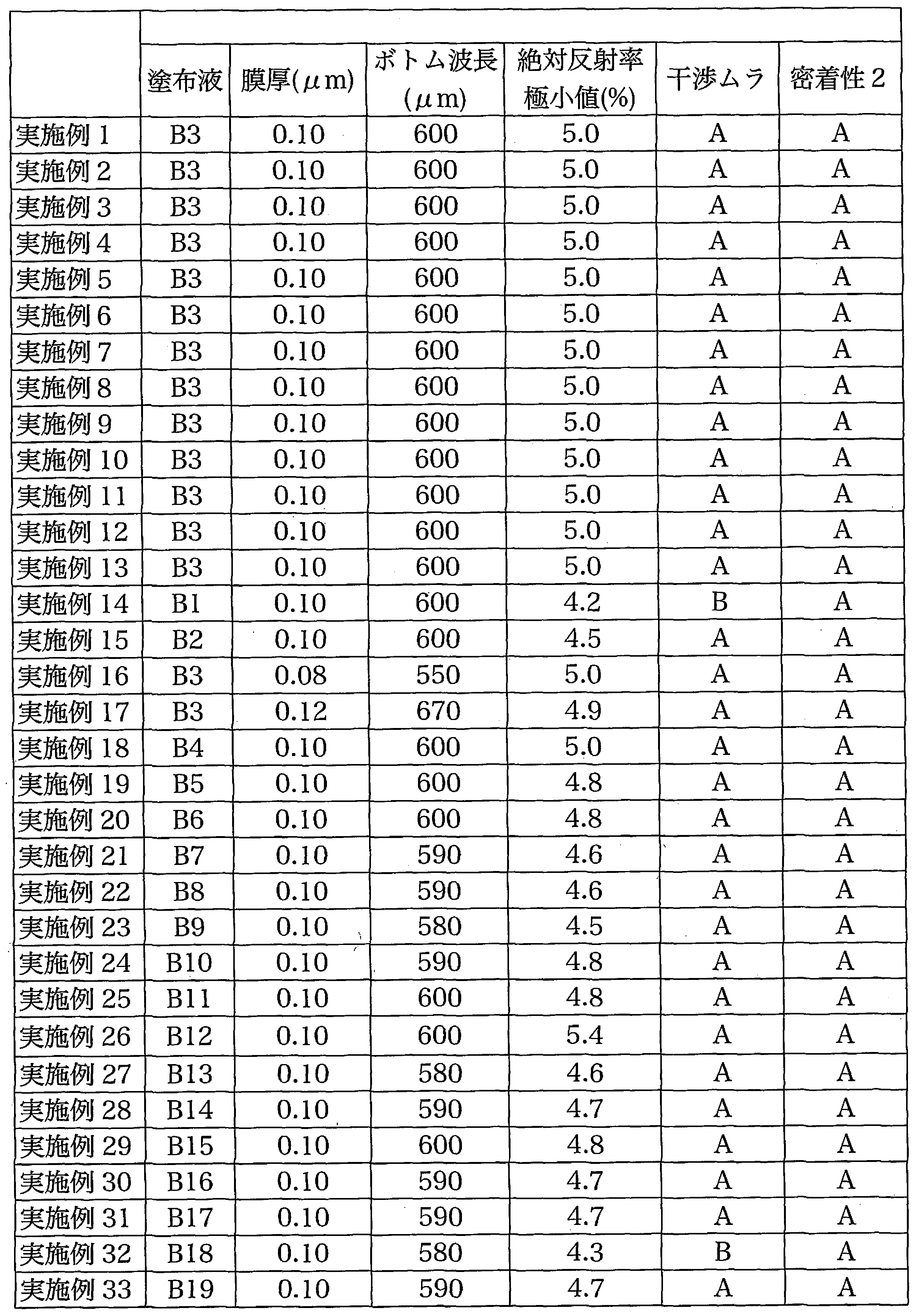 Figure JPOXMLDOC01-appb-T000005