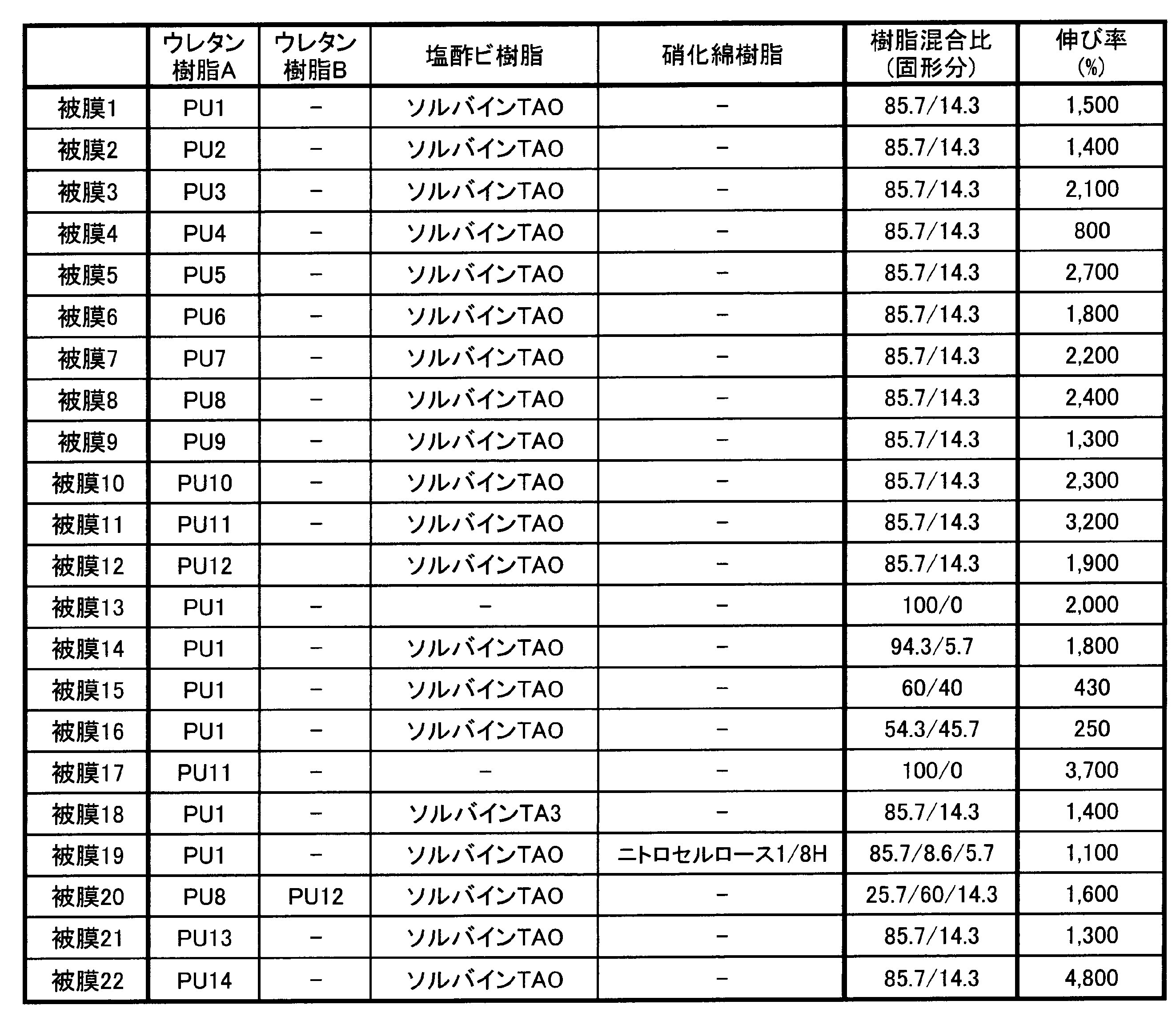 Figure JPOXMLDOC01-appb-T000002