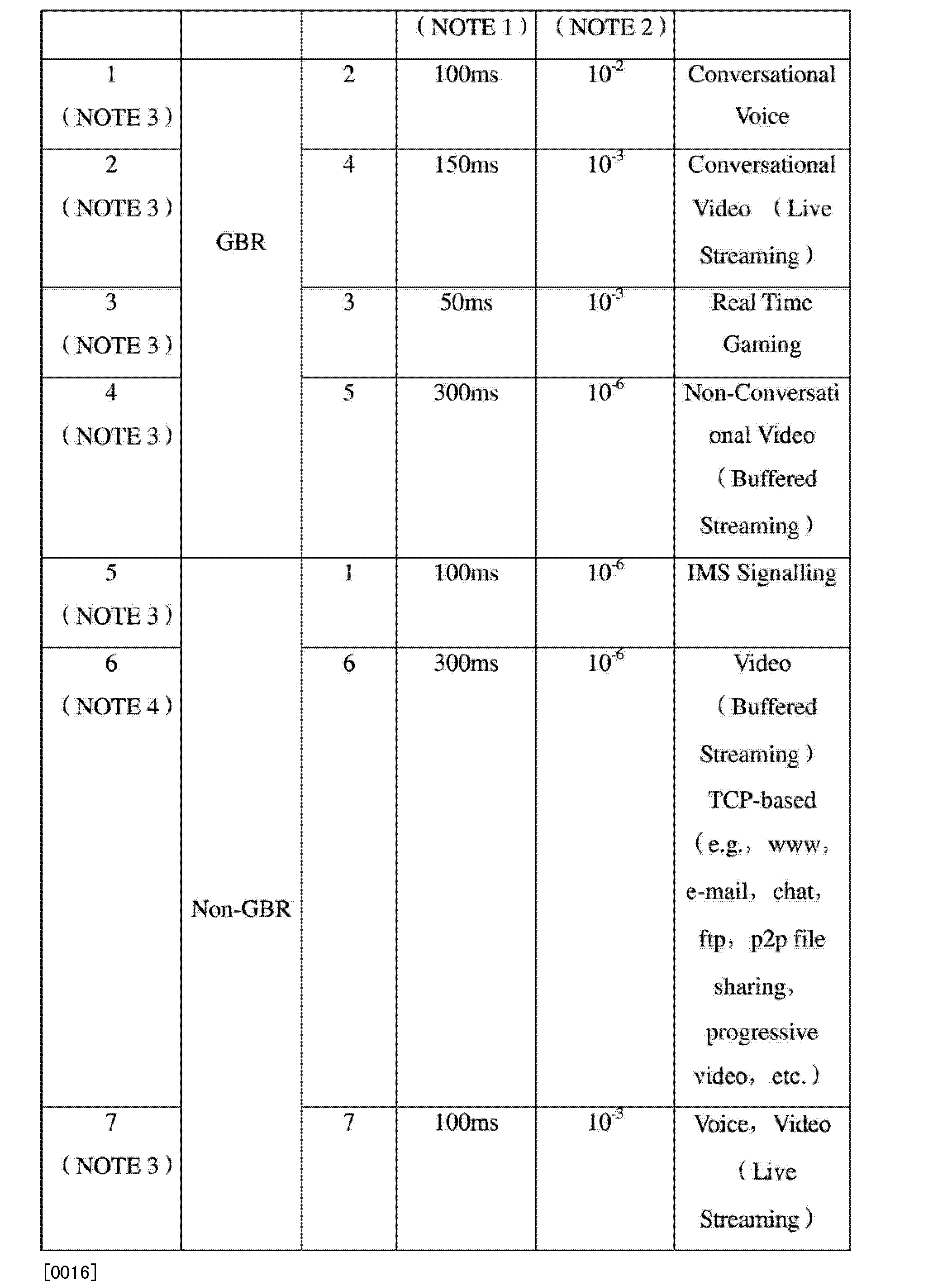 Figure CN101932038BD00061