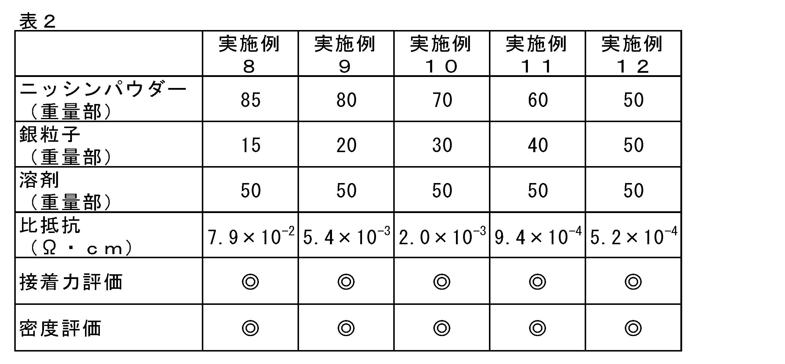 Figure JPOXMLDOC01-appb-T000002