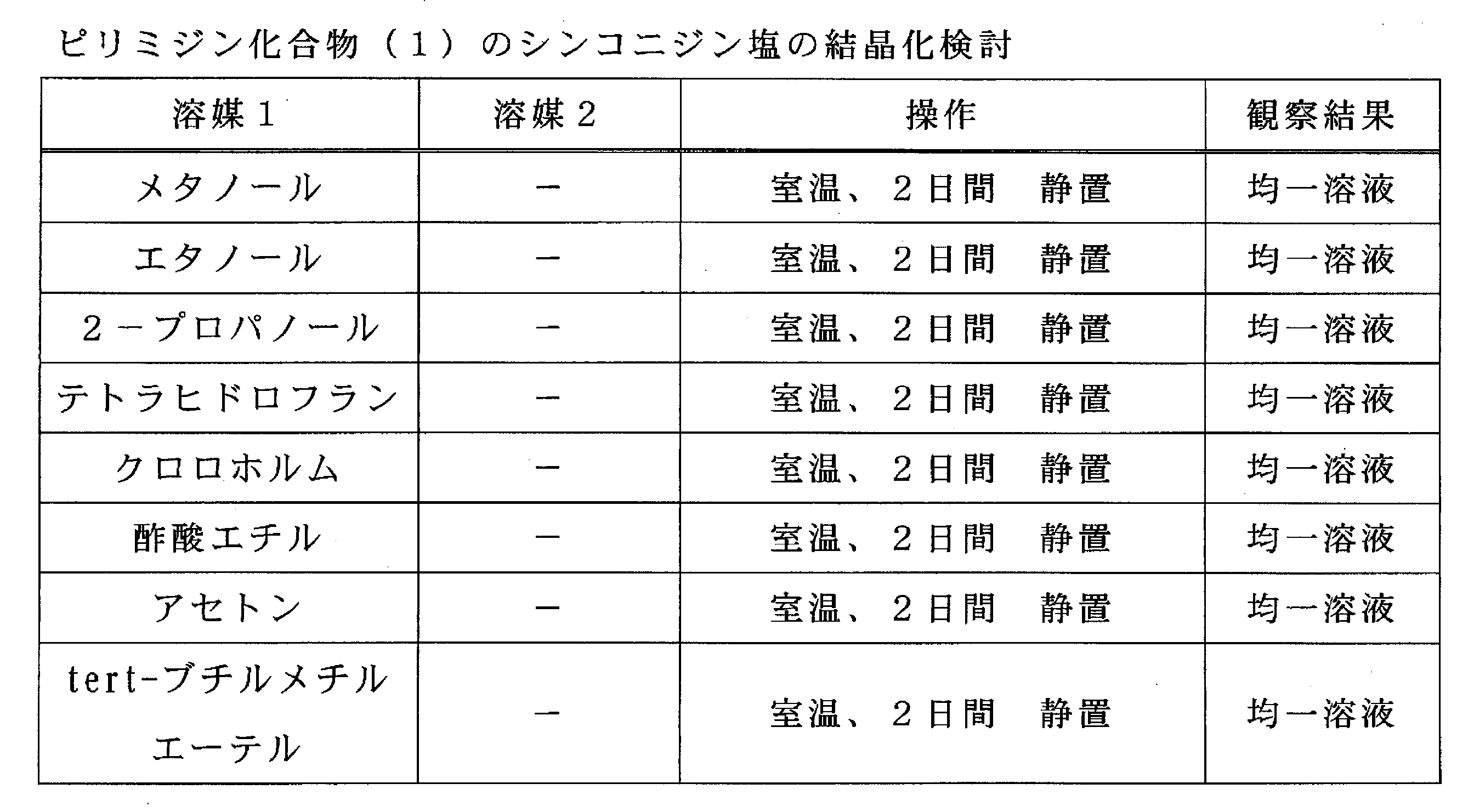 Figure JPOXMLDOC01-appb-T000010