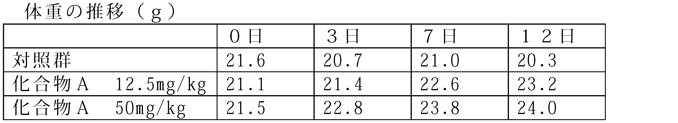 Figure JPOXMLDOC01-appb-T000006