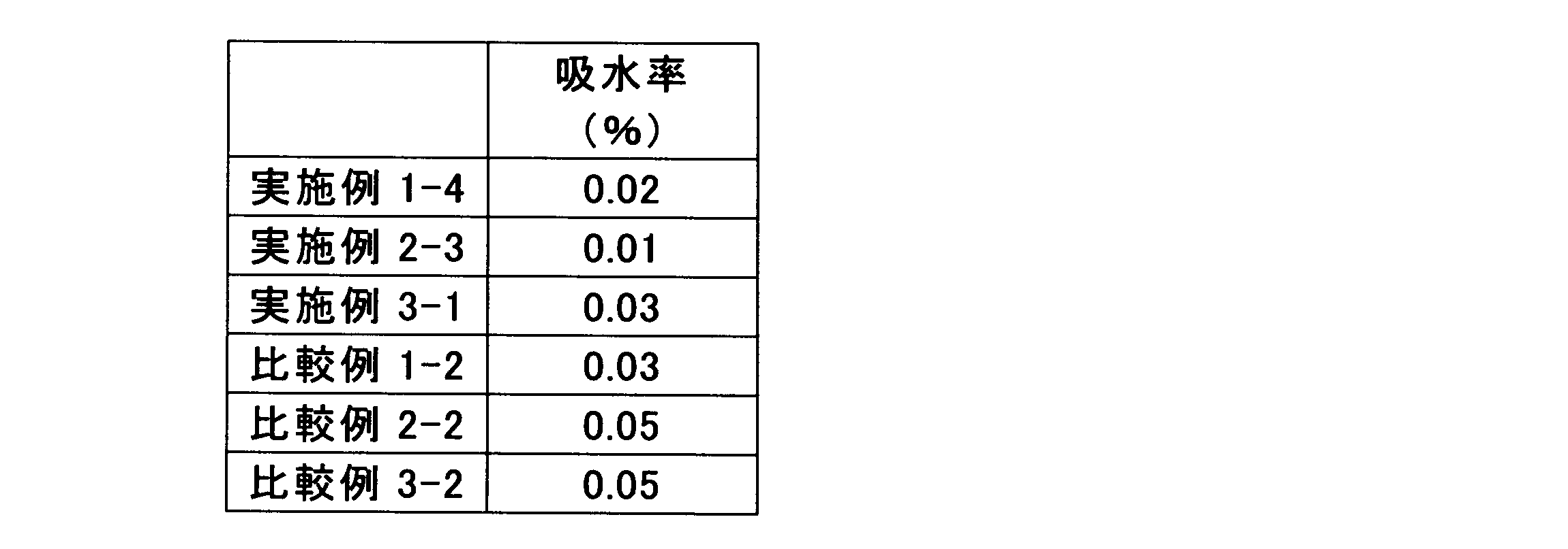 Figure JPOXMLDOC01-appb-T000022