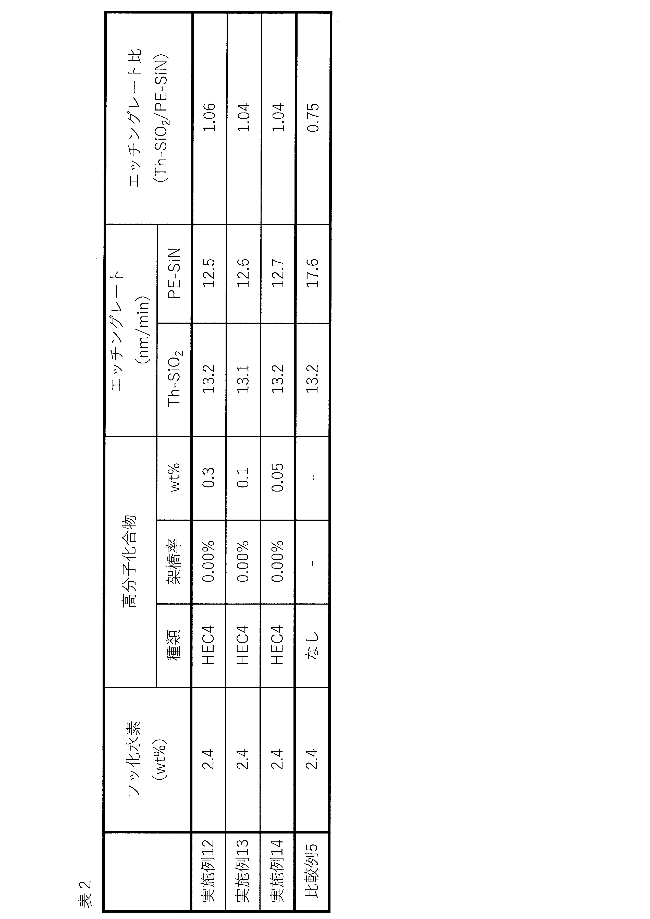 Figure JPOXMLDOC01-appb-T000005