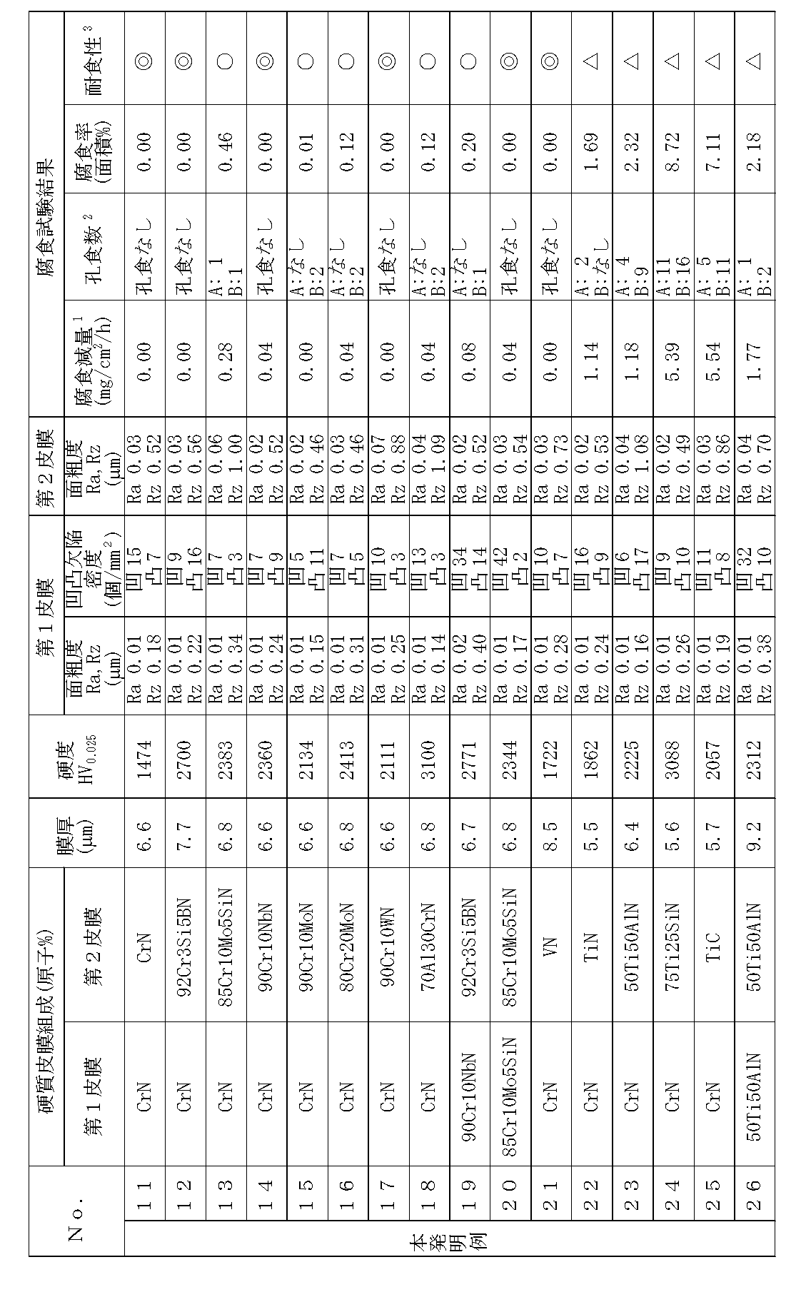 Figure JPOXMLDOC01-appb-T000003