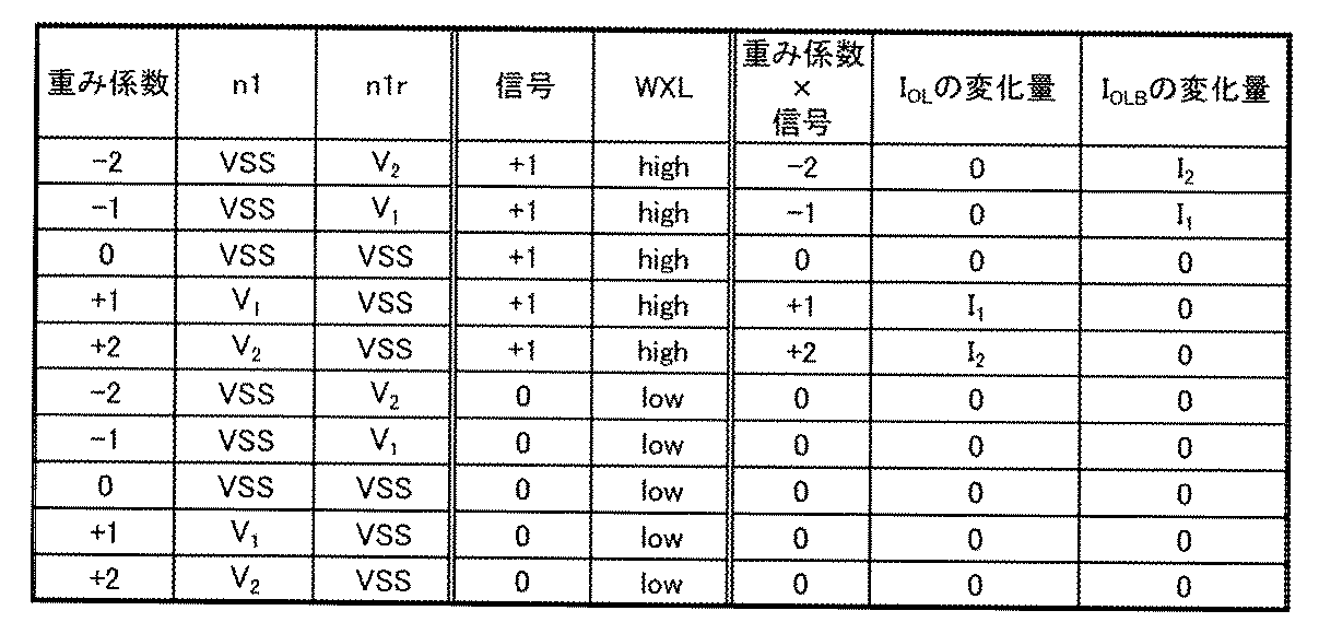 Figure JPOXMLDOC01-appb-T000011