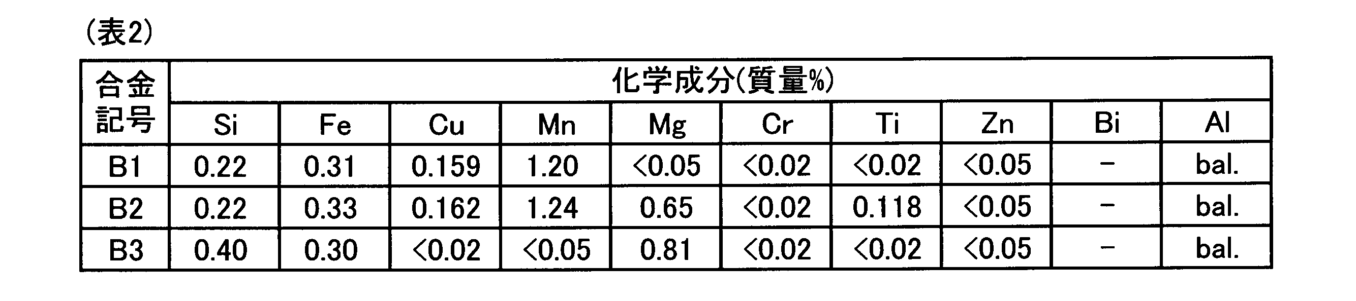 Figure JPOXMLDOC01-appb-T000002