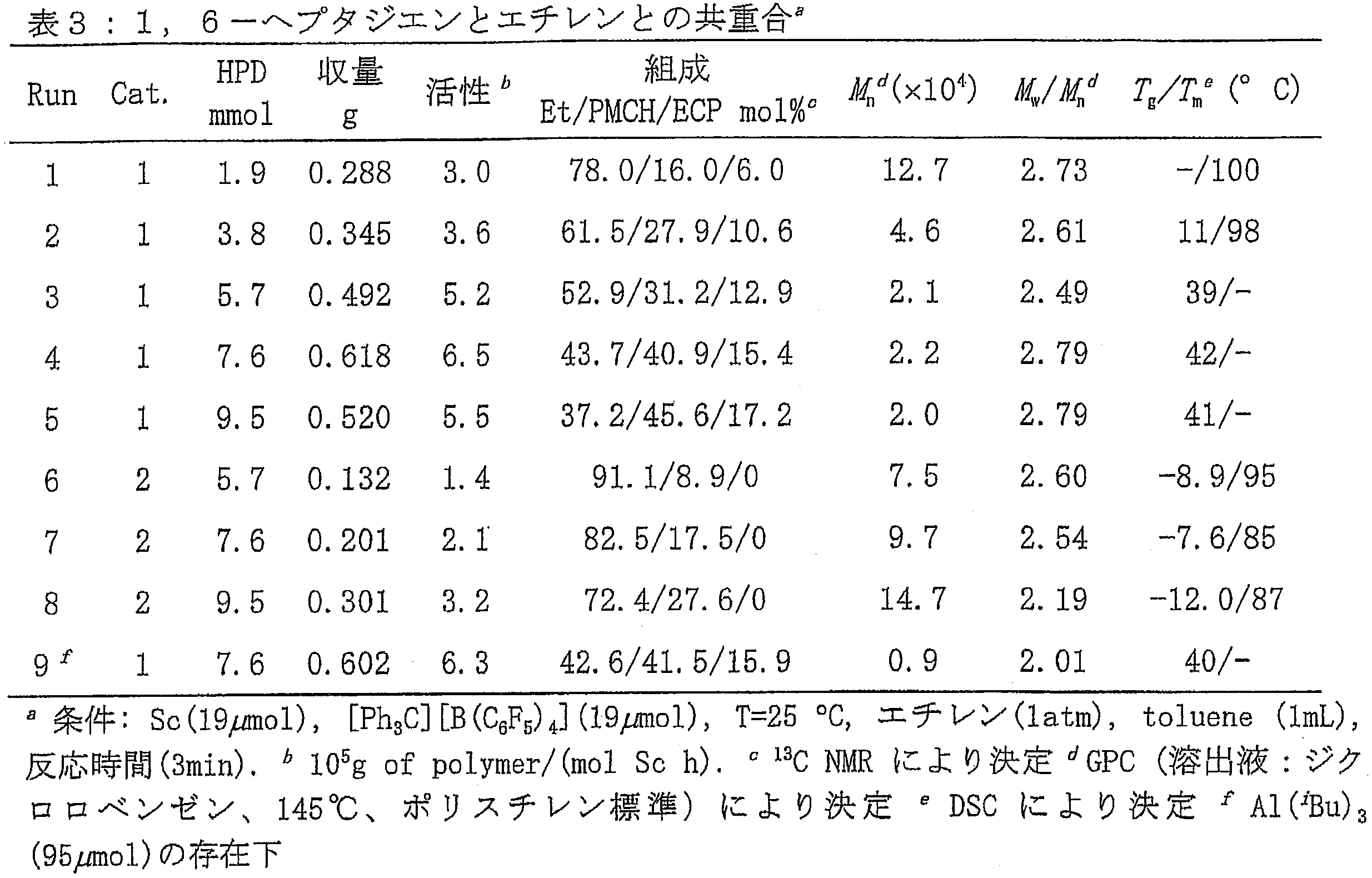 Figure JPOXMLDOC01-appb-T000011