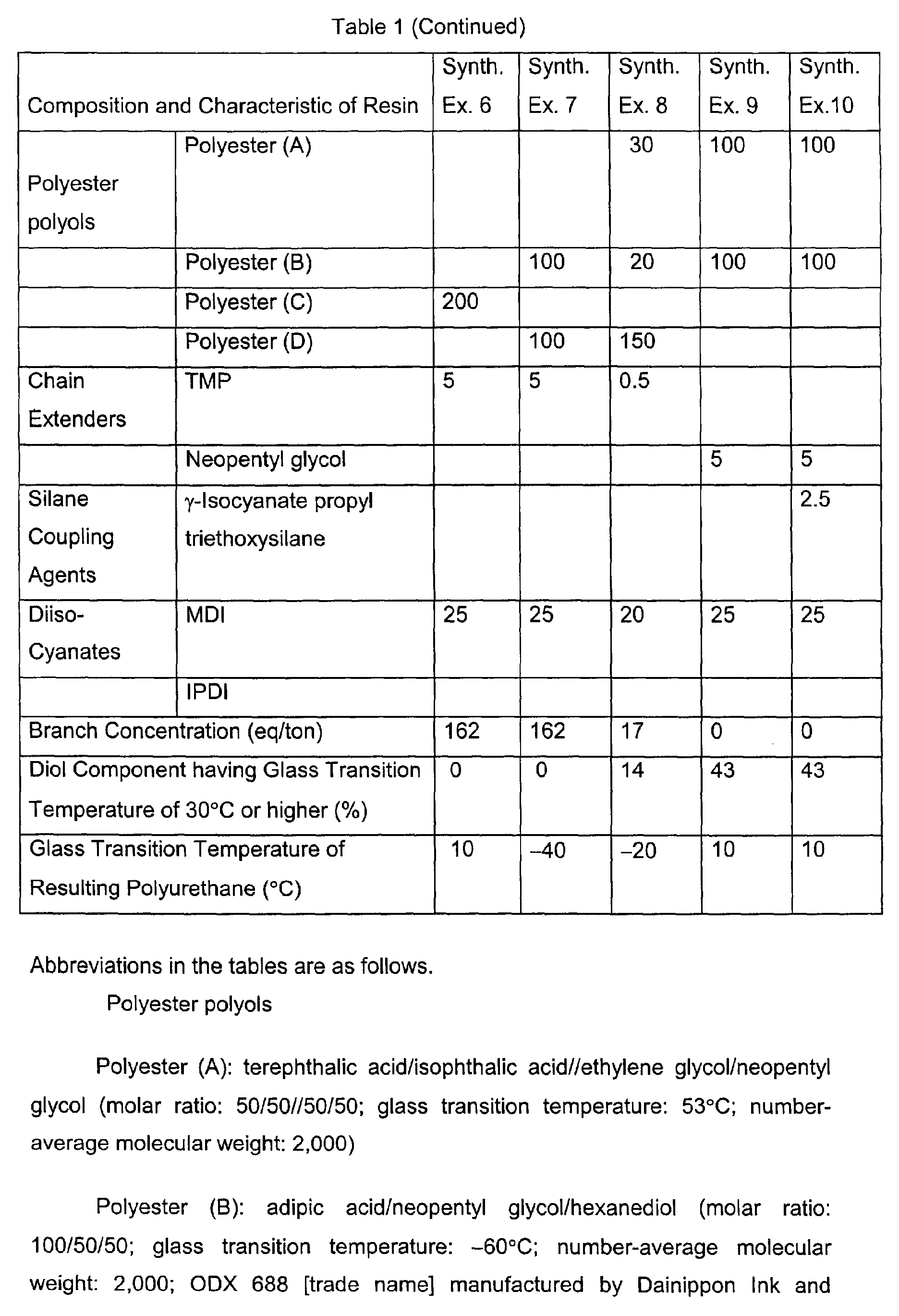 Figure 00140001