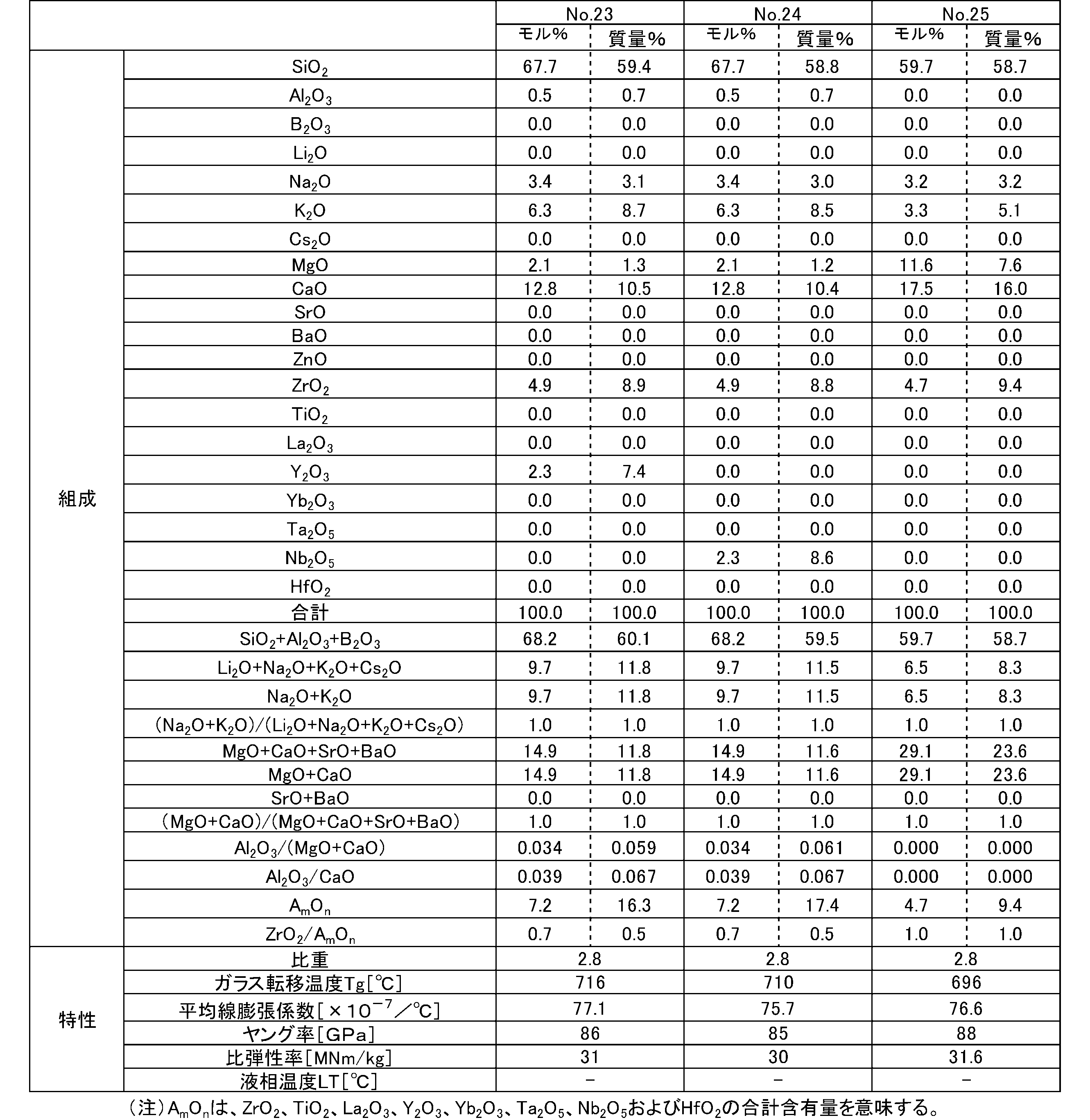 Figure JPOXMLDOC01-appb-T000013