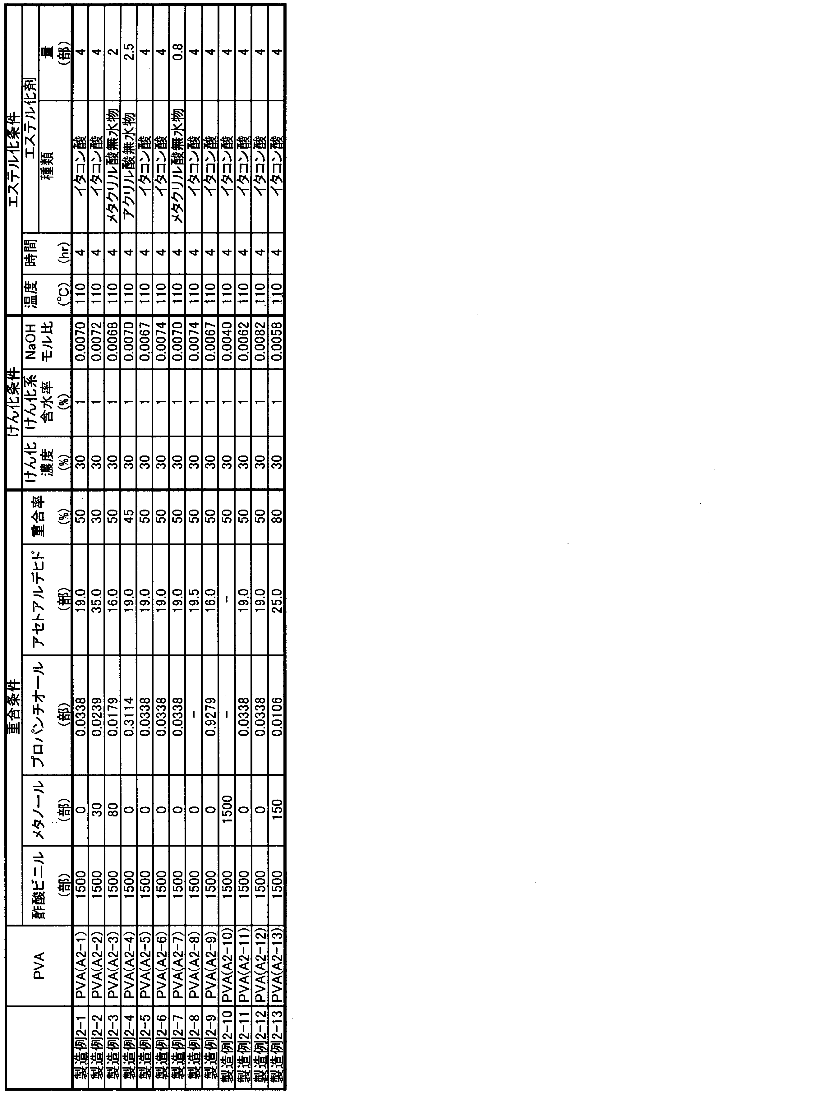 Figure JPOXMLDOC01-appb-T000004