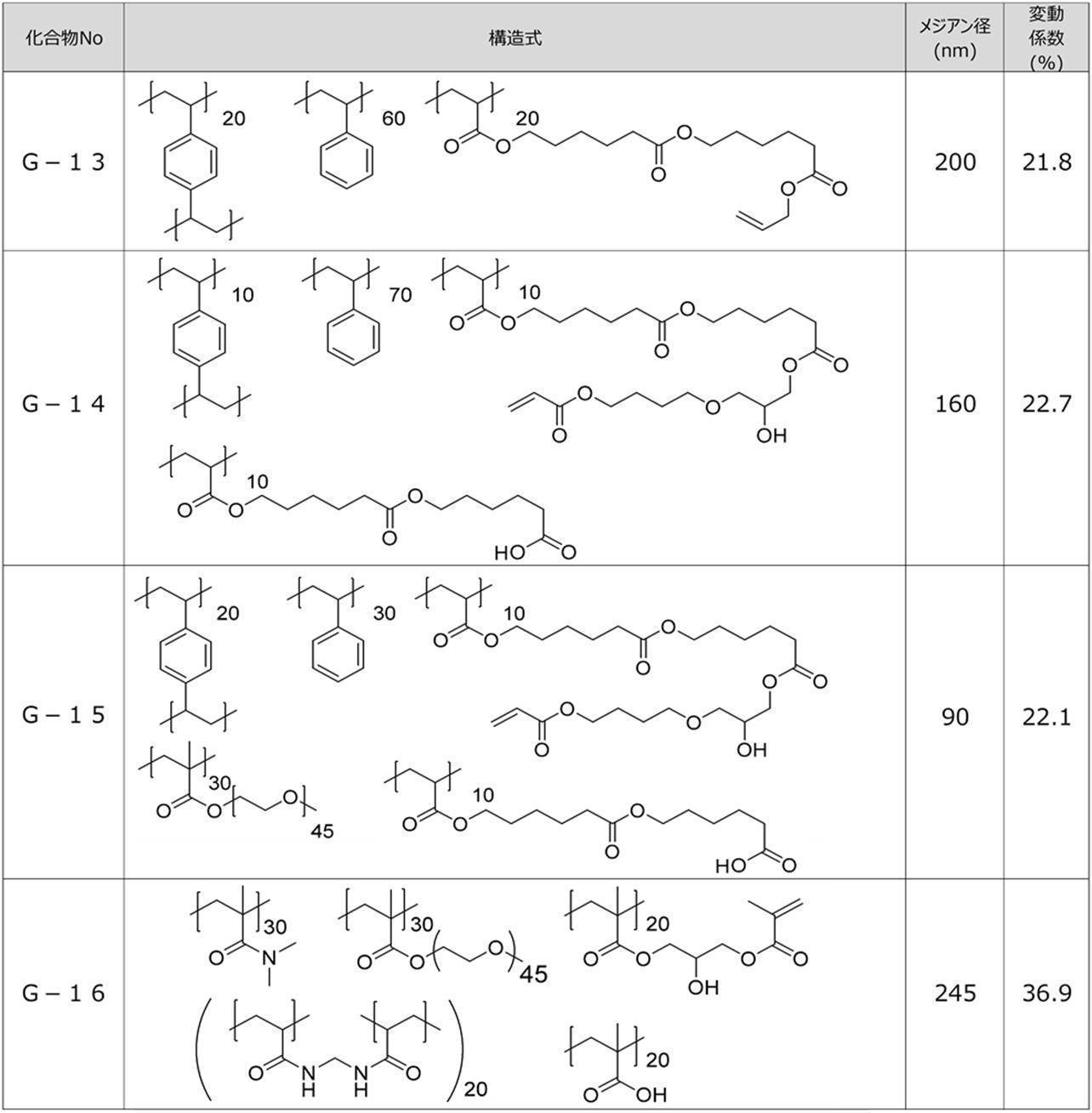 Figure JPOXMLDOC01-appb-C000031